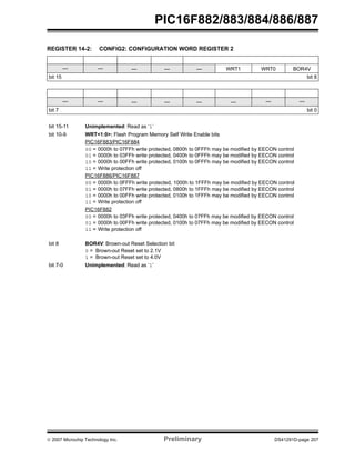 PIC16F882/883/884/886/887 
REGISTER 14-2: CONFIG2: CONFIGURATION WORD REGISTER 2 
— — — — — WRT1 WRT0 BOR4V 
bit 15 bit 8 
— — — — — — — — 
bit 7 bit 0 
bit 15-11 Unimplemented: Read as ‘1’ 
bit 10-9 WRT<1:0>: Flash Program Memory Self Write Enable bits 
PIC16F883/PIC16F884 
00 = 0000h to 07FFh write protected, 0800h to 0FFFh may be modified by EECON control 
01 = 0000h to 03FFh write protected, 0400h to 0FFFh may be modified by EECON control 
10 = 0000h to 00FFh write protected, 0100h to 0FFFh may be modified by EECON control 
11 = Write protection off 
PIC16F886/PIC16F887 
00 = 0000h to 0FFFh write protected, 1000h to 1FFFh may be modified by EECON control 
01 = 0000h to 07FFh write protected, 0800h to 1FFFh may be modified by EECON control 
10 = 0000h to 00FFh write protected, 0100h to 1FFFh may be modified by EECON control 
11 = Write protection off 
PIC16F882 
00 = 0000h to 03FFh write protected, 0400h to 07FFh may be modified by EECON control 
01 = 0000h to 00FFh write protected, 0100h to 07FFh may be modified by EECON control 
11 = Write protection off 
bit 8 BOR4V: Brown-out Reset Selection bit 
0 = Brown-out Reset set to 2.1V 
1 = Brown-out Reset set to 4.0V 
bit 7-0 Unimplemented: Read as ‘1’ 
© 2007 Microchip Technology Inc. Preliminary DS41291D-page 207 
 