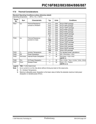 PIC16F882/883/884/886/887 
17.6 Thermal Considerations 
Standard Operating Conditions (unless otherwise stated) 
Operating temperature -40°C ≤ TA ≤ +125°C 
Param 
No. 
Sym Characteristic Typ Units Conditions 
TH01 θJA Thermal Resistance 
Junction to Ambient 
47.2 C/W 40-pin PDIP package 
24.4 C/W 44-pin QFN package 
45.8 C/W 44-pin TQFP package 
60.2 C/W 28-pin PDIP package 
80.2 C/W 28-pin SOIC package 
89.4 C/W 28-pin SSOP package 
29 C/W 28-pin QFN package 
TH02 θJC Thermal Resistance 
Junction to Case 
24.7 C/W 40-pin PDIP package 
TBD C/W 44-pin QFN package 
14.5 C/W 44-pin TQFP package 
29 C/W 28-pin PDIP package 
23.8 C/W 28-pin SOIC package 
23.9 C/W 28-pin SSOP package 
TBD C/W 28-pin QFN package 
TH03 TJ Junction Temperature 150 C For derated power calculations 
TH04 PD Power Dissipation — W PD = PINTERNAL + PI/O 
TH05 PINTERNAL Internal Power Dissipation — W PINTERNAL = IDD x VDD 
(NOTE 1) 
TH06 PI/O I/O Power Dissipation — W PI/O = Σ (IOL * VOL) + Σ (IOH * (VDD - VOH)) 
TH07 PDER Derated Power — W PDER = (TJ - TA)/θJA 
(NOTE 2, 3) 
Legend: TBD = To Be Determined. 
Note 1: IDD is current to run the chip alone without driving any load on the output pins. 
2: TA = Ambient Temperature. 
3: Maximum allowable power dissipation is the lower value of either the absolute maximum total power 
dissipation or derated power (PDER). 
© 2007 Microchip Technology Inc. Preliminary DS41291D-page 247 
 