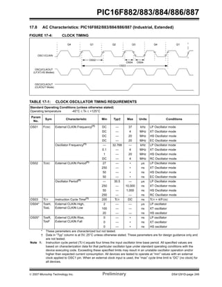 PIC16F882/883/884/886/887 
17.8 AC Characteristics: PIC16F882/883/884/886/887 (Industrial, Extended) 
FIGURE 17-4: CLOCK TIMING 
OSC1/CLKIN 
OSC2/CLKOUT 
(LP,XT,HS Modes) 
OSC2/CLKOUT 
Q4 Q1 Q2 Q3 Q4 Q1 
OS02 
OS03 
OS04 OS04 
(CLKOUT Mode) 
TABLE 17-1: CLOCK OSCILLATOR TIMING REQUIREMENTS 
Standard Operating Conditions (unless otherwise stated) 
Operating temperature -40°C ≤ TA ≤ +125°C 
Param 
No. 
Sym Characteristic Min Typ† Max Units Conditions 
OS01 FOSC External CLKIN Frequency(1) DC — 37 kHz LP Oscillator mode 
DC — 4 MHz XT Oscillator mode 
DC — 20 MHz HS Oscillator mode 
DC — 20 MHz EC Oscillator mode 
Oscillator Frequency(1) — 32.768 — kHz LP Oscillator mode 
0.1 — 4 MHz XT Oscillator mode 
1 — 20 MHz HS Oscillator mode 
DC — 4 MHz RC Oscillator mode 
OS02 TOSC External CLKIN Period(1) 27 — • μs LP Oscillator mode 
250 — • ns XT Oscillator mode 
50 — • ns HS Oscillator mode 
50 — • ns EC Oscillator mode 
Oscillator Period(1) — 30.5 — μs LP Oscillator mode 
250 — 10,000 ns XT Oscillator mode 
50 — 1,000 ns HS Oscillator mode 
250 — — ns RC Oscillator mode 
OS03 TCY Instruction Cycle Time(1) 200 TCY DC ns TCY = 4/FOSC 
OS04* TosH, 
TosL 
External CLKIN High, 
External CLKIN Low 
2 — — μs LP oscillator 
100 — — ns XT oscillator 
20 — — ns HS oscillator 
OS05* TosR, 
TosF 
External CLKIN Rise, 
External CLKIN Fall 
0 — • ns LP oscillator 
0 — • ns XT oscillator 
0 — • ns HS oscillator 
* These parameters are characterized but not tested. 
† Data in “Typ” column is at 5V, 25°C unless otherwise stated. These parameters are for design guidance only and 
are not tested. 
Note 1: Instruction cycle period (TCY) equals four times the input oscillator time base period. All specified values are 
based on characterization data for that particular oscillator type under standard operating conditions with the 
device executing code. Exceeding these specified limits may result in an unstable oscillator operation and/or 
higher than expected current consumption. All devices are tested to operate at “min” values with an external 
clock applied to OSC1 pin. When an external clock input is used, the “max” cycle time limit is “DC” (no clock) for 
all devices. 
© 2007 Microchip Technology Inc. Preliminary DS41291D-page 249 
 