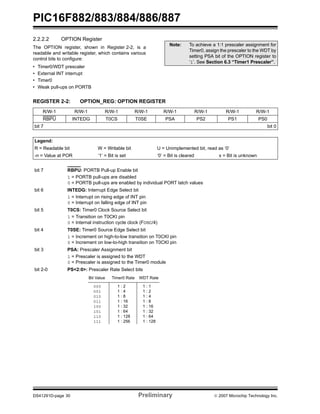 PIC16F882/883/884/886/887 
2.2.2.2 OPTION Register 
The OPTION register, shown in Register 2-2, is a 
readable and writable register, which contains various 
control bits to configure: 
• Timer0/WDT prescaler 
• External INT interrupt 
• Timer0 
• Weak pull-ups on PORTB 
Note: To achieve a 1:1 prescaler assignment for 
Timer0, assign the prescaler to the WDT by 
setting PSA bit of the OPTION register to 
‘1’. See Section 6.3 “Timer1 Prescaler”. 
REGISTER 2-2: OPTION_REG: OPTION REGISTER 
R/W-1 R/W-1 R/W-1 R/W-1 R/W-1 R/W-1 R/W-1 R/W-1 
RBPU INTEDG T0CS T0SE PSA PS2 PS1 PS0 
bit 7 bit 0 
Legend: 
R = Readable bit W = Writable bit U = Unimplemented bit, read as ‘0’ 
-n = Value at POR ‘1’ = Bit is set ‘0’ = Bit is cleared x = Bit is unknown 
bit 7 RBPU: PORTB Pull-up Enable bit 
1 = PORTB pull-ups are disabled 
0 = PORTB pull-ups are enabled by individual PORT latch values 
bit 6 INTEDG: Interrupt Edge Select bit 
1 = Interrupt on rising edge of INT pin 
0 = Interrupt on falling edge of INT pin 
bit 5 T0CS: Timer0 Clock Source Select bit 
1 = Transition on T0CKI pin 
0 = Internal instruction cycle clock (FOSC/4) 
bit 4 T0SE: Timer0 Source Edge Select bit 
1 = Increment on high-to-low transition on T0CKI pin 
0 = Increment on low-to-high transition on T0CKI pin 
bit 3 PSA: Prescaler Assignment bit 
1 = Prescaler is assigned to the WDT 
0 = Prescaler is assigned to the Timer0 module 
bit 2-0 PS<2:0>: Prescaler Rate Select bits 
Bit Value Timer0 Rate WDT Rate 
000 
001 
010 
011 
100 
101 
110 
111 
1 : 2 
1 : 4 
1 : 8 
1 : 16 
1 : 32 
1 : 64 
1 : 128 
1 : 256 
1 : 1 
1 : 2 
1 : 4 
1 : 8 
1 : 16 
1 : 32 
1 : 64 
1 : 128 
DS41291D-page 30 Preliminary © 2007 Microchip Technology Inc. 
 