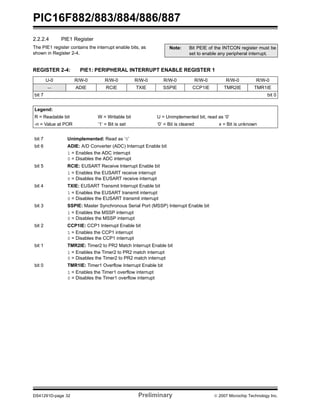 PIC16F882/883/884/886/887 
2.2.2.4 PIE1 Register 
The PIE1 register contains the interrupt enable bits, as 
shown in Register 2-4. 
Note: Bit PEIE of the INTCON register must be 
set to enable any peripheral interrupt. 
REGISTER 2-4: PIE1: PERIPHERAL INTERRUPT ENABLE REGISTER 1 
U-0 R/W-0 R/W-0 R/W-0 R/W-0 R/W-0 R/W-0 R/W-0 
— ADIE RCIE TXIE SSPIE CCP1IE TMR2IE TMR1IE 
bit 7 bit 0 
Legend: 
R = Readable bit W = Writable bit U = Unimplemented bit, read as ‘0’ 
-n = Value at POR ‘1’ = Bit is set ‘0’ = Bit is cleared x = Bit is unknown 
bit 7 Unimplemented: Read as ‘0’ 
bit 6 ADIE: A/D Converter (ADC) Interrupt Enable bit 
1 = Enables the ADC interrupt 
0 = Disables the ADC interrupt 
bit 5 RCIE: EUSART Receive Interrupt Enable bit 
1 = Enables the EUSART receive interrupt 
0 = Disables the EUSART receive interrupt 
bit 4 TXIE: EUSART Transmit Interrupt Enable bit 
1 = Enables the EUSART transmit interrupt 
0 = Disables the EUSART transmit interrupt 
bit 3 SSPIE: Master Synchronous Serial Port (MSSP) Interrupt Enable bit 
1 = Enables the MSSP interrupt 
0 = Disables the MSSP interrupt 
bit 2 CCP1IE: CCP1 Interrupt Enable bit 
1 = Enables the CCP1 interrupt 
0 = Disables the CCP1 interrupt 
bit 1 TMR2IE: Timer2 to PR2 Match Interrupt Enable bit 
1 = Enables the Timer2 to PR2 match interrupt 
0 = Disables the Timer2 to PR2 match interrupt 
bit 0 TMR1IE: Timer1 Overflow Interrupt Enable bit 
1 = Enables the Timer1 overflow interrupt 
0 = Disables the Timer1 overflow interrupt 
DS41291D-page 32 Preliminary © 2007 Microchip Technology Inc. 
 