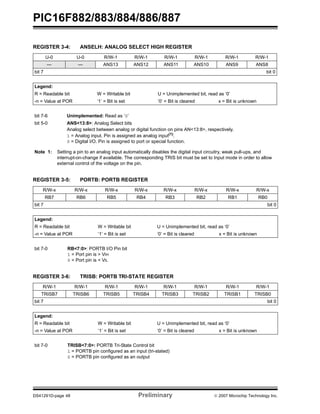 PIC16F882/883/884/886/887 
REGISTER 3-4: ANSELH: ANALOG SELECT HIGH REGISTER 
U-0 U-0 R/W-1 R/W-1 R/W-1 R/W-1 R/W-1 R/W-1 
— — ANS13 ANS12 ANS11 ANS10 ANS9 ANS8 
bit 7 bit 0 
Legend: 
R = Readable bit W = Writable bit U = Unimplemented bit, read as ‘0’ 
-n = Value at POR ‘1’ = Bit is set ‘0’ = Bit is cleared x = Bit is unknown 
bit 7-6 Unimplemented: Read as ‘0’ 
bit 5-0 ANS<13:8>: Analog Select bits 
Analog select between analog or digital function on pins AN<13:8>, respectively. 
1 = Analog input. Pin is assigned as analog input(1). 
0 = Digital I/O. Pin is assigned to port or special function. 
Note 1: Setting a pin to an analog input automatically disables the digital input circuitry, weak pull-ups, and 
interrupt-on-change if available. The corresponding TRIS bit must be set to Input mode in order to allow 
external control of the voltage on the pin. 
REGISTER 3-5: PORTB: PORTB REGISTER 
R/W-x R/W-x R/W-x R/W-x R/W-x R/W-x R/W-x R/W-x 
RB7 RB6 RB5 RB4 RB3 RB2 RB1 RB0 
bit 7 bit 0 
Legend: 
R = Readable bit W = Writable bit U = Unimplemented bit, read as ‘0’ 
-n = Value at POR ‘1’ = Bit is set ‘0’ = Bit is cleared x = Bit is unknown 
bit 7-0 RB<7:0>: PORTB I/O Pin bit 
1 = Port pin is > VIH 
0 = Port pin is < VIL 
REGISTER 3-6: TRISB: PORTB TRI-STATE REGISTER 
R/W-1 R/W-1 R/W-1 R/W-1 R/W-1 R/W-1 R/W-1 R/W-1 
TRISB7 TRISB6 TRISB5 TRISB4 TRISB3 TRISB2 TRISB1 TRISB0 
bit 7 bit 0 
Legend: 
R = Readable bit W = Writable bit U = Unimplemented bit, read as ‘0’ 
-n = Value at POR ‘1’ = Bit is set ‘0’ = Bit is cleared x = Bit is unknown 
bit 7-0 TRISB<7:0>: PORTB Tri-State Control bit 
1 = PORTB pin configured as an input (tri-stated) 
0 = PORTB pin configured as an output 
DS41291D-page 48 Preliminary © 2007 Microchip Technology Inc. 
 