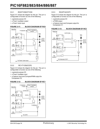PIC16F882/883/884/886/887 
3.5.1 RC0/T1OSO/T1CKI 
Figure 3-11 shows the diagram for this pin. This pin is 
configurable to function as one of the following: 
• a general purpose I/O 
• a Timer1 oscillator output 
• a Timer1 clock input 
FIGURE 3-11: BLOCK DIAGRAM OF RC0 
I/O Pin 
VDD 
VSS 
D 
Timer1 Oscillator 
T1OSCEN Circuit 
Q 
CK Q 
D 
Q 
CK Q 
Data Bus 
WR 
PORTC 
WR 
TRISC 
RD 
TRISC 
RD 
PORTC 
To Timer1 clock input 
3.5.2 RC1/T1OSI/CCP2 
Figure 3-12 shows the diagram for this pin. This pin is 
configurable to function as one of the following: 
• a general purpose I/O 
• a Timer1 oscillator input 
• a Capture input and Compare/PWM output for 
Comparator C2 
FIGURE 3-12: BLOCK DIAGRAM OF RC1 
3.5.3 RC2/P1A/CCP1 
Figure 3-13 shows the diagram for this pin. This pin is 
configurable to function as one of the following: 
• a general purpose I/O 
• a PWM output 
• a Capture input and Compare output for 
Comparator C1 
FIGURE 3-13: BLOCK DIAGRAM OF RC2 
I/O Pin 
VDD 
VSS 
D 
T1OSCEN 
Q 
CK Q 
D 
Q 
CK Q 
Data Bus 
WR 
PORTC 
WR 
TRISC 
RD 
TRISC 
RD 
PORTC 
Timer1 Oscillator 
T1OSI 
CCP2CON 
CCP2 
To CCP2 
Circuit 
1 
0 
0 
1 
T1OSCEN 
VDD 
0 I/O Pin 
VSS 
D 
Q 
CK Q 
D 
Q 
CK Q 
Data bus 
WR 
PORTC 
WR 
TRISC 
RD 
TRISC 
CCP1CON 
CCP1/P1A 
To Enhanced CCP1 
RD 
PORTC 
1 
0 
1 
DS41291D-page 54 Preliminary © 2007 Microchip Technology Inc. 
 