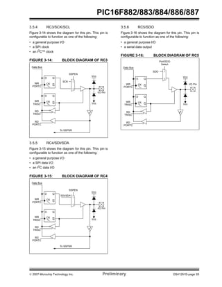 PIC16F882/883/884/886/887 
3.5.4 RC3/SCK/SCL 
Figure 3-14 shows the diagram for this pin. This pin is 
configurable to function as one of the following: 
• a general purpose I/O 
• a SPI clock 
• an I2C™ clock 
FIGURE 3-14: BLOCK DIAGRAM OF RC3 
I/O Pin 
VDD 
VSS 
D 
Q 
CK Q 
D 
Q 
CK Q 
Data Bus 
WR 
PORTC 
WR 
TRISC 
RD 
TRISC 
RD 
PORTC 
SSPEN 
SCK 
To SSPSR 
1 
0 
0 
1 
3.5.5 RC4/SDI/SDA 
Figure 3-15 shows the diagram for this pin. This pin is 
configurable to function as one of the following: 
• a general purpose I/O 
• a SPI data I/O 
• an I2C data I/O 
FIGURE 3-15: BLOCK DIAGRAM OF RC4 
3.5.6 RC5/SDO 
Figure 3-16 shows the diagram for this pin. This pin is 
configurable to function as one of the following: 
• a general purpose I/O 
• a serial data output 
FIGURE 3-16: BLOCK DIAGRAM OF RC5 
I/O Pin 
VDD 
VSS 
D 
Q 
CK Q 
D 
Q 
CK Q 
Data Bus 
WR 
PORTC 
WR 
TRISC 
RD 
TRISC 
RD 
PORTC 
SSPEN 
SDI/SDA 
To SSPSR 
1 
0 
0 
1 
I/O Pin 
VDD 
VSS 
D 
Q 
CK Q 
D 
Q 
CK Q 
Data Bus 
WR 
PORTC 
WR 
TRISC 
RD 
TRISC 
RD 
PORTC 
Port/SDO 
Select 
1 
0 
0 
1 
SDO 
© 2007 Microchip Technology Inc. Preliminary DS41291D-page 55 
 