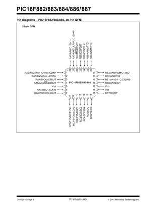 PIC16F882/883/884/886/887 
Pin Diagrams – PIC16F882/883/886, 28-Pin QFN 
21 
20 
19 
18 
17 
16 
1 
2 
3 
4 
5 
6 
7 
15 
RA1/AN1/C12IN1- 
RA0/AN0/ULPWU/C12IN0- 
RE3/MCLR/VPP 
RB7/ICSPDAT 
RB6/ICSPCLK 
RB5/AN13/T1G 
RB4/AN11/P1D 
22 
28 
26 
27 
23 
24 
25 
PIC16F882/883/886 
14 
8 
10 
9 
13 
12 
11 
RC0/T1OSO/T1CKI 
RC1/T1OSI/CCP2 
RC2/P1A/CCP1 
RC3/SCK/SCL 
RC4/SDI/SDA 
RC5/SDO 
RC6/TX/CK 
28-pin QFN 
RA2/AN2/VREF-/CVREF/C2IN+ 
RA3/AN3/VREF+/C1IN+ 
RA4/T0CKI/C1OUT 
RA5/AN4/SS/C2OUT 
VSS 
RA7/OSC1/CLKIN 
RA6/OSC2/CLKOUT 
RB3/AN9/PGM/C12IN2- 
RB2/AN8/P1B 
RB1/AN10/P1C/C12IN3- 
RB0/AN12/INT 
VDD 
VSS 
RC7/RX/DT 
DS41291D-page 4 Preliminary © 2007 Microchip Technology Inc. 
 