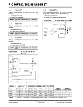 PIC16F882/883/884/886/887 
3.7.1 RE0/AN5(1) 
This pin is configurable to function as one of the 
following: 
• a general purpose I/O 
• an analog input for the ADC 
Note 1: RE0/AN5 is available on PIC16F884/887 
only. 
3.7.2 RE1/AN6(1) 
This pin is configurable to function as one of the 
following: 
• a general purpose I/O 
• an analog input for the ADC 
Note 1: RE1/AN6 is available on PIC16F884/887 
only. 
3.7.3 RE2/AN7(1) 
This pin is configurable to function as one of the 
following: 
• a general purpose I/O 
• an analog input for the ADC 
Note 1: RE2/AN7 is available on PIC16F884/887 
only. 
FIGURE 3-21: BLOCK DIAGRAM OF 
RE<2:0> 
3.7.4 RE3/MCLR/VPP 
Figure 3-22 shows the diagram for this pin. This pin is 
configurable to function as one of the following: 
• a general purpose input 
• as Master Clear Reset with weak pull-up 
FIGURE 3-22: BLOCK DIAGRAM OF RE3 
I/O Pin 
VDD 
VSS 
D 
Q 
CK Q 
D 
Q 
CK Q 
Analog(1) 
Input Mode 
Data Bus 
WR 
PORTE 
WR 
TRISE 
RD 
TRISE 
RD 
PORTE 
To A/D Converter 
Note 1: ANSEL determines Analog Input mode. 
Data Bus 
RD 
TRISE 
RD 
PORTE 
MCLRE Weak 
Reset MCLRE 
TABLE 3-5: SUMMARY OF REGISTERS ASSOCIATED WITH PORTE 
Input 
VSS 
VSS 
MCLRE 
VDD 
Pin 
Name Bit 7 Bit 6 Bit 5 Bit 4 Bit 3 Bit 2 Bit 1 Bit 0 
Value on 
POR, BOR 
Value on 
all other Resets 
ANSEL ANS7 ANS6 ANS5 ANS4 ANS3 ANS2 ANS1 ANS0 1111 1111 1111 1111 
PORTE — — — — RE3 RE2 RE1 RE0 ---- xxxx ---- uuuu 
TRISE — — — — TRISE3 TRISE2 TRISE1 TRISE0 ---- 1111 ---- 1111 
Legend: x = unknown, u = unchanged, – = unimplemented locations read as ‘0’. Shaded cells are not used by PORTE 
DS41291D-page 60 Preliminary © 2007 Microchip Technology Inc. 
 