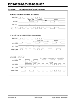 PIC16F882/883/884/886/887 
FIGURE 4-6: INTERNAL OSCILLATOR SWITCH TIMING 
HFINTOSC LFINTOSC (FSCM and WDT disabled) 
HFINTOSC 
LFINTOSC 
IRCF <2:0> 
System Clock 
HFINTOSC LFINTOSC (Either FSCM or WDT enabled) 
HFINTOSC 
LFINTOSC 
IRCF <2:0> 
System Clock 
Start-up Time 2-cycle Sync Running 
≠ 0 = 0 
2-cycle Sync Running 
≠ 0 = 0 
LFINTOSC HFINTOSC 
LFINTOSC 
HFINTOSC 
IRCF <2:0> 
System Clock 
LFINTOSC turns off unless WDT or FSCM is enabled 
Start-up Time 2-cycle Sync Running 
= 0 ¼ 0 
41291D-page 68 Preliminary © 2007 Microchip Technology Inc. 
 