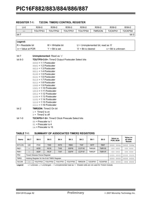 PIC16F882/883/884/886/887 
REGISTER 7-1: T2CON: TIMER2 CONTROL REGISTER 
U-0 R/W-0 R/W-0 R/W-0 R/W-0 R/W-0 R/W-0 R/W-0 
— TOUTPS3 TOUTPS2 TOUTPS1 TOUTPS0 TMR2ON T2CKPS1 T2CKPS0 
bit 7 bit 0 
Legend: 
R = Readable bit W = Writable bit U = Unimplemented bit, read as ‘0’ 
-n = Value at POR ‘1’ = Bit is set ‘0’ = Bit is cleared x = Bit is unknown 
bit 7 Unimplemented: Read as ‘0’ 
bit 6-3 TOUTPS<3:0>: Timer2 Output Postscaler Select bits 
0000 = 1:1 Postscaler 
0001 = 1:2 Postscaler 
0010 = 1:3 Postscaler 
0011 = 1:4 Postscaler 
0100 = 1:5 Postscaler 
0101 = 1:6 Postscaler 
0110 = 1:7 Postscaler 
0111 = 1:8 Postscaler 
1000 = 1:9 Postscaler 
1001 = 1:10 Postscaler 
1010 = 1:11 Postscaler 
1011 = 1:12 Postscaler 
1100 = 1:13 Postscaler 
1101 = 1:14 Postscaler 
1110 = 1:15 Postscaler 
1111 = 1:16 Postscaler 
bit 2 TMR2ON: Timer2 On bit 
1 = Timer2 is on 
0 = Timer2 is off 
bit 1-0 T2CKPS<1:0>: Timer2 Clock Prescale Select bits 
00 = Prescaler is 1 
01 = Prescaler is 4 
1x = Prescaler is 16 
TABLE 7-1: SUMMARY OF ASSOCIATED TIMER2 REGISTERS 
Name Bit 7 Bit 6 Bit 5 Bit 4 Bit 3 Bit 2 Bit 1 Bit 0 Value on 
POR, BOR 
Value on 
all other 
Resets 
INTCON GIE PEIE T0IE INTE RBIE T0IF INTF RBIF 0000 000x 0000 000x 
PIE1 — ADIE RCIE TXIE SSPIE CCP1IE TMR2IE TMR1IE -000 0000 -000 0000 
PIR1 — ADIF RCIF TXIF SSPIF CCP1IF TMR2IF TMR1IF -000 0000 -000 0000 
PR2 Timer2 Module Period Register 1111 1111 1111 1111 
TMR2 Holding Register for the 8-bit TMR2 Register 0000 0000 0000 0000 
T2CON — TOUTPS3 TOUTPS2 TOUTPS1 TOUTPS0 TMR2ON T2CKPS1 T2CKPS0 -000 0000 -000 0000 
Legend: x = unknown, u = unchanged, — = unimplemented read as ‘0’. Shaded cells are not used for Timer2 module. 
DS41291D-page 82 Preliminary © 2007 Microchip Technology Inc. 
 