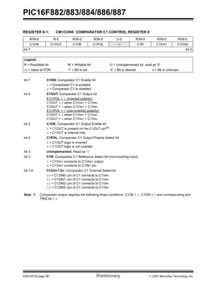 PIC16F882/883/884/886/887 
REGISTER 8-1: CM1CON0: COMPARATOR C1 CONTROL REGISTER 0 
R/W-0 R-0 R/W-0 R/W-0 U-0 R/W-0 R/W-0 R/W-0 
C1ON C1OUT C1OE C1POL — C1R C1CH1 C1CH0 
bit 7 bit 0 
Legend: 
R = Readable bit W = Writable bit U = Unimplemented bit, read as ‘0’ 
-n = Value at POR ‘1’ = Bit is set ‘0’ = Bit is cleared x = Bit is unknown 
bit 7 C1ON: Comparator C1 Enable bit 
1 = Comparator C1 is enabled 
0 = Comparator C1 is disabled 
bit 6 C1OUT: Comparator C1 Output bit 
If C1POL = 1 (inverted polarity): 
C1OUT = 0 when C1VIN+ > C1VIN-C1OUT 
= 1 when C1VIN+ < C1VIN-If 
C1POL = 0 (non-inverted polarity): 
C1OUT = 1 when C1VIN+ > C1VIN-C1OUT 
= 0 when C1VIN+ < C1VIN-bit 
5 C1OE: Comparator C1 Output Enable bit 
1 = C1OUT is present on the C1OUT pin(1) 
0 = C1OUT is internal only 
bit 4 C1POL: Comparator C1 Output Polarity Select bit 
1 = C1OUT logic is inverted 
0 = C1OUT logic is not inverted 
bit 3 Unimplemented: Read as ‘0’ 
bit 2 C1R: Comparator C1 Reference Select bit (non-inverting input) 
1 = C1VIN+ connects to C1VREF output 
0 = C1VIN+ connects to C1IN+ pin 
bit 1-0 C1CH<1:0>: Comparator C1 Channel Select bit 
00 = C12IN0- pin of C1 connects to C1VIN- 
01 = C12IN1- pin of C1 connects to C1VIN- 
10 = C12IN2- pin of C1 connects to C1VIN- 
11 = C12IN3- pin of C1 connects to C1VIN-Note 
1: Comparator output requires the following three conditions: C1OE = 1, C1ON = 1 and corresponding port 
TRIS bit = 0. 
DS41291D-page 88 Preliminary © 2007 Microchip Technology Inc. 
 