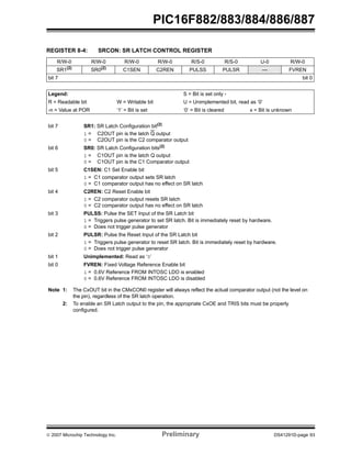 PIC16F882/883/884/886/887 
REGISTER 8-4: SRCON: SR LATCH CONTROL REGISTER 
R/W-0 R/W-0 R/W-0 R/W-0 R/S-0 R/S-0 U-0 R/W-0 
SR1(2) SR0(2) C1SEN C2REN PULSS PULSR — FVREN 
bit 7 bit 0 
Legend: S = Bit is set only - 
R = Readable bit W = Writable bit U = Unimplemented bit, read as ‘0’ 
-n = Value at POR ‘1’ = Bit is set ‘0’ = Bit is cleared x = Bit is unknown 
bit 7 SR1: SR Latch Configuration bit(2) 
1 = C2OUT pin is the latch Q output 
0 = C2OUT pin is the C2 comparator output 
bit 6 SR0: SR Latch Configuration bits(2) 
1 = C1OUT pin is the latch Q output 
0 = C1OUT pin is the C1 Comparator output 
bit 5 C1SEN: C1 Set Enable bit 
1 = C1 comparator output sets SR latch 
0 = C1 comparator output has no effect on SR latch 
bit 4 C2REN: C2 Reset Enable bit 
1 = C2 comparator output resets SR latch 
0 = C2 comparator output has no effect on SR latch 
bit 3 PULSS: Pulse the SET Input of the SR Latch bit 
1 = Triggers pulse generator to set SR latch. Bit is immediately reset by hardware. 
0 = Does not trigger pulse generator 
bit 2 PULSR: Pulse the Reset Input of the SR Latch bit 
1 = Triggers pulse generator to reset SR latch. Bit is immediately reset by hardware. 
0 = Does not trigger pulse generator 
bit 1 Unimplemented: Read as ‘0’ 
bit 0 FVREN: Fixed Voltage Reference Enable bit 
1 = 0.6V Reference FROM INTOSC LDO is enabled 
0 = 0.6V Reference FROM INTOSC LDO is disabled 
Note 1: The CxOUT bit in the CMxCON0 register will always reflect the actual comparator output (not the level on 
the pin), regardless of the SR latch operation. 
2: To enable an SR Latch output to the pin, the appropriate CxOE and TRIS bits must be properly 
configured. 
© 2007 Microchip Technology Inc. Preliminary DS41291D-page 93 
 