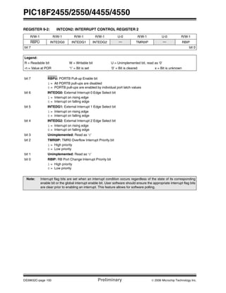 PIC18F2455/2550/4455/4550
DS39632C-page 100 Preliminary © 2006 Microchip Technology Inc.
REGISTER 9-2: INTCON2: INTERRUPT CONTROL REGISTER 2
R/W-1 R/W-1 R/W-1 R/W-1 U-0 R/W-1 U-0 R/W-1
RBPU INTEDG0 INTEDG1 INTEDG2 — TMR0IP — RBIP
bit 7 bit 0
Legend:
R = Readable bit W = Writable bit U = Unimplemented bit, read as ‘0’
-n = Value at POR ‘1’ = Bit is set ‘0’ = Bit is cleared x = Bit is unknown
bit 7 RBPU: PORTB Pull-up Enable bit
1 = All PORTB pull-ups are disabled
0 = PORTB pull-ups are enabled by individual port latch values
bit 6 INTEDG0: External Interrupt 0 Edge Select bit
1 = Interrupt on rising edge
0 = Interrupt on falling edge
bit 5 INTEDG1: External Interrupt 1 Edge Select bit
1 = Interrupt on rising edge
0 = Interrupt on falling edge
bit 4 INTEDG2: External Interrupt 2 Edge Select bit
1 = Interrupt on rising edge
0 = Interrupt on falling edge
bit 3 Unimplemented: Read as ‘0’
bit 2 TMR0IP: TMR0 Overflow Interrupt Priority bit
1 = High priority
0 = Low priority
bit 1 Unimplemented: Read as ‘0’
bit 0 RBIP: RB Port Change Interrupt Priority bit
1 = High priority
0 = Low priority
Note: Interrupt flag bits are set when an interrupt condition occurs regardless of the state of its corresponding
enable bit or the global interrupt enable bit. User software should ensure the appropriate interrupt flag bits
are clear prior to enabling an interrupt. This feature allows for software polling.
 