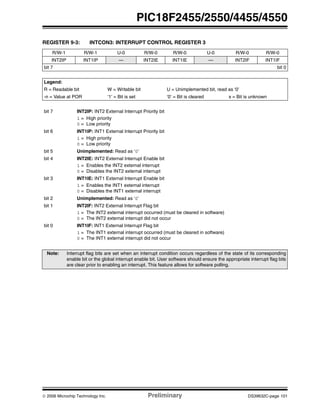 © 2006 Microchip Technology Inc. Preliminary DS39632C-page 101
PIC18F2455/2550/4455/4550
REGISTER 9-3: INTCON3: INTERRUPT CONTROL REGISTER 3
R/W-1 R/W-1 U-0 R/W-0 R/W-0 U-0 R/W-0 R/W-0
INT2IP INT1IP — INT2IE INT1IE — INT2IF INT1IF
bit 7 bit 0
Legend:
R = Readable bit W = Writable bit U = Unimplemented bit, read as ‘0’
-n = Value at POR ‘1’ = Bit is set ‘0’ = Bit is cleared x = Bit is unknown
bit 7 INT2IP: INT2 External Interrupt Priority bit
1 = High priority
0 = Low priority
bit 6 INT1IP: INT1 External Interrupt Priority bit
1 = High priority
0 = Low priority
bit 5 Unimplemented: Read as ‘0’
bit 4 INT2IE: INT2 External Interrupt Enable bit
1 = Enables the INT2 external interrupt
0 = Disables the INT2 external interrupt
bit 3 INT1IE: INT1 External Interrupt Enable bit
1 = Enables the INT1 external interrupt
0 = Disables the INT1 external interrupt
bit 2 Unimplemented: Read as ‘0’
bit 1 INT2IF: INT2 External Interrupt Flag bit
1 = The INT2 external interrupt occurred (must be cleared in software)
0 = The INT2 external interrupt did not occur
bit 0 INT1IF: INT1 External Interrupt Flag bit
1 = The INT1 external interrupt occurred (must be cleared in software)
0 = The INT1 external interrupt did not occur
Note: Interrupt flag bits are set when an interrupt condition occurs regardless of the state of its corresponding
enable bit or the global interrupt enable bit. User software should ensure the appropriate interrupt flag bits
are clear prior to enabling an interrupt. This feature allows for software polling.
 