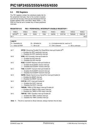 PIC18F2455/2550/4455/4550
DS39632C-page 104 Preliminary © 2006 Microchip Technology Inc.
9.4 PIE Registers
The PIE registers contain the individual enable bits for
the peripheral interrupts. Due to the number of periph-
eral interrupt sources, there are two Peripheral Interrupt
Enable registers (PIE1 and PIE2). When IPEN = 0, the
PEIE bit must be set to enable any of these peripheral
interrupts.
REGISTER 9-6: PIE1: PERIPHERAL INTERRUPT ENABLE REGISTER 1
R/W-0 R/W-0 R/W-0 R/W-0 R/W-0 R/W-0 R/W-0 R/W-0
SPPIE(1)
ADIE RCIE TXIE SSPIE CCP1IE TMR2IE TMR1IE
bit 7 bit 0
Legend:
R = Readable bit W = Writable bit U = Unimplemented bit, read as ‘0’
-n = Value at POR ‘1’ = Bit is set ‘0’ = Bit is cleared x = Bit is unknown
bit 7 SPPIE: Streaming Parallel Port Read/Write Interrupt Enable bit(1)
1 = Enables the SPP read/write interrupt
0 = Disables the SPP read/write interrupt
bit 6 ADIE: A/D Converter Interrupt Enable bit
1 = Enables the A/D interrupt
0 = Disables the A/D interrupt
bit 5 RCIE: EUSART Receive Interrupt Enable bit
1 = Enables the EUSART receive interrupt
0 = Disables the EUSART receive interrupt
bit 4 TXIE: EUSART Transmit Interrupt Enable bit
1 = Enables the EUSART transmit interrupt
0 = Disables the EUSART transmit interrupt
bit 3 SSPIE: Master Synchronous Serial Port Interrupt Enable bit
1 = Enables the MSSP interrupt
0 = Disables the MSSP interrupt
bit 2 CCP1IE: CCP1 Interrupt Enable bit
1 = Enables the CCP1 interrupt
0 = Disables the CCP1 interrupt
bit 1 TMR2IE: TMR2 to PR2 Match Interrupt Enable bit
1 = Enables the TMR2 to PR2 match interrupt
0 = Disables the TMR2 to PR2 match interrupt
bit 0 TMR1IE: TMR1 Overflow Interrupt Enable bit
1 = Enables the TMR1 overflow interrupt
0 = Disables the TMR1 overflow interrupt
Note 1: This bit is reserved on 28-pin devices; always maintain this bit clear.
 