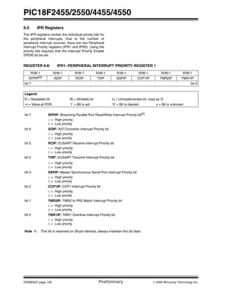 PIC18F2455/2550/4455/4550
DS39632C-page 106 Preliminary © 2006 Microchip Technology Inc.
9.5 IPR Registers
The IPR registers contain the individual priority bits for
the peripheral interrupts. Due to the number of
peripheral interrupt sources, there are two Peripheral
Interrupt Priority registers (IPR1 and IPR2). Using the
priority bits requires that the Interrupt Priority Enable
(IPEN) bit be set.
REGISTER 9-8: IPR1: PERIPHERAL INTERRUPT PRIORITY REGISTER 1
R/W-1 R/W-1 R/W-1 R/W-1 R/W-1 R/W-1 R/W-1 R/W-1
SPPIP(1)
ADIP RCIP TXIP SSPIP CCP1IP TMR2IP TMR1IP
bit 7 bit 0
Legend:
R = Readable bit W = Writable bit U = Unimplemented bit, read as ‘0’
-n = Value at POR ‘1’ = Bit is set ‘0’ = Bit is cleared x = Bit is unknown
bit 7 SPPIP: Streaming Parallel Port Read/Write Interrupt Priority bit(1)
1 = High priority
0 = Low priority
bit 6 ADIP: A/D Converter Interrupt Priority bit
1 = High priority
0 = Low priority
bit 5 RCIP: EUSART Receive Interrupt Priority bit
1 = High priority
0 = Low priority
bit 4 TXIP: EUSART Transmit Interrupt Priority bit
1 = High priority
0 = Low priority
bit 3 SSPIP: Master Synchronous Serial Port Interrupt Priority bit
1 = High priority
0 = Low priority
bit 2 CCP1IP: CCP1 Interrupt Priority bit
1 = High priority
0 = Low priority
bit 1 TMR2IP: TMR2 to PR2 Match Interrupt Priority bit
1 = High priority
0 = Low priority
bit 0 TMR1IP: TMR1 Overflow Interrupt Priority bit
1 = High priority
0 = Low priority
Note 1: This bit is reserved on 28-pin devices; always maintain this bit clear.
 