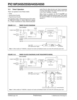 PIC18F2455/2550/4455/4550
DS39632C-page 130 Preliminary © 2006 Microchip Technology Inc.
12.1 Timer1 Operation
Timer1 can operate in one of these modes:
• Timer
• Synchronous Counter
• Asynchronous Counter
The operating mode is determined by the clock select
bit, TMR1CS (T1CON<1>). When TMR1CS is cleared
(= 0), Timer1 increments on every internal instruction
cycle (FOSC/4). When the bit is set, Timer1 increments
on every rising edge of the Timer1 external clock input
or the Timer1 oscillator, if enabled.
When Timer1 is enabled, the RC1/T1OSI/UOE and
RC0/T1OSO/T13CKI pins become inputs. This means
the values of TRISC<1:0> are ignored and the pins are
read as ‘0’.
FIGURE 12-1: TIMER1 BLOCK DIAGRAM
FIGURE 12-2: TIMER1 BLOCK DIAGRAM (16-BIT READ/WRITE MODE)
T1SYNC
TMR1CS
T1CKPS1:T1CKPS0
Sleep Input
T1OSCEN(1)
FOSC/4
Internal
Clock
On/Off
Prescaler
1, 2, 4, 8
Synchronize
Detect
1
0
2
T1OSO/T13CKI
T1OSI
1
0
TMR1ON
TMR1L TMR1
High Byte
Clear TMR1
(CCP Special Event Trigger)
Timer1 Oscillator
Note 1: When enable bit, T1OSCEN, is cleared, the inverter and feedback resistor are turned off to eliminate power drain.
On/Off
Timer1
Set
TMR1IF
on Overflow
T1SYNC
TMR1CS
T1CKPS1:T1CKPS0
Sleep Input
T1OSCEN(1)
FOSC/4
Internal
Clock
Prescaler
1, 2, 4, 8
Synchronize
Detect
1
0
2
T1OSO/T13CKI
T1OSI
Note 1: When enable bit, T1OSCEN, is cleared, the inverter and feedback resistor are turned off to eliminate power drain.
1
0
TMR1L
Internal Data Bus
8
Set
TMR1IF
on Overflow
TMR1
TMR1H
High Byte
8
8
8
Read TMR1L
Write TMR1L
8
TMR1ON
Clear TMR1
(CCP Special Event Trigger)
Timer1 Oscillator
On/Off
Timer1
 