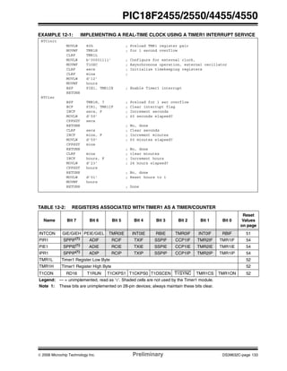 © 2006 Microchip Technology Inc. Preliminary DS39632C-page 133
PIC18F2455/2550/4455/4550
EXAMPLE 12-1: IMPLEMENTING A REAL-TIME CLOCK USING A TIMER1 INTERRUPT SERVICE
TABLE 12-2: REGISTERS ASSOCIATED WITH TIMER1 AS A TIMER/COUNTER
RTCinit
MOVLW 80h ; Preload TMR1 register pair
MOVWF TMR1H ; for 1 second overflow
CLRF TMR1L
MOVLW b’00001111’ ; Configure for external clock,
MOVWF T1OSC ; Asynchronous operation, external oscillator
CLRF secs ; Initialize timekeeping registers
CLRF mins ;
MOVLW d’12’
MOVWF hours
BSF PIE1, TMR1IE ; Enable Timer1 interrupt
RETURN
RTCisr
BSF TMR1H, 7 ; Preload for 1 sec overflow
BCF PIR1, TMR1IF ; Clear interrupt flag
INCF secs, F ; Increment seconds
MOVLW d’59’ ; 60 seconds elapsed?
CPFSGT secs
RETURN ; No, done
CLRF secs ; Clear seconds
INCF mins, F ; Increment minutes
MOVLW d’59’ ; 60 minutes elapsed?
CPFSGT mins
RETURN ; No, done
CLRF mins ; clear minutes
INCF hours, F ; Increment hours
MOVLW d’23’ ; 24 hours elapsed?
CPFSGT hours
RETURN ; No, done
MOVLW d’01’ ; Reset hours to 1
MOVWF hours
RETURN ; Done
Name Bit 7 Bit 6 Bit 5 Bit 4 Bit 3 Bit 2 Bit 1 Bit 0
Reset
Values
on page
INTCON GIE/GIEH PEIE/GIEL TMR0IE INT0IE RBIE TMR0IF INT0IF RBIF 51
PIR1 SPPIF(1) ADIF RCIF TXIF SSPIF CCP1IF TMR2IF TMR1IF 54
PIE1 SPPIE(1)
ADIE RCIE TXIE SSPIE CCP1IE TMR2IE TMR1IE 54
IPR1 SPPIP(1)
ADIP RCIP TXIP SSPIP CCP1IP TMR2IP TMR1IP 54
TMR1L Timer1 Register Low Byte 52
TMR1H TImer1 Register High Byte 52
T1CON RD16 T1RUN T1CKPS1 T1CKPS0 T1OSCEN T1SYNC TMR1CS TMR1ON 52
Legend: — = unimplemented, read as ‘0’. Shaded cells are not used by the Timer1 module.
Note 1: These bits are unimplemented on 28-pin devices; always maintain these bits clear.
 