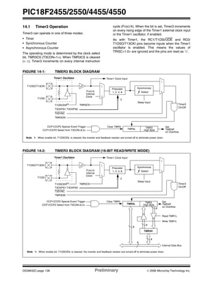 PIC18F2455/2550/4455/4550
DS39632C-page 138 Preliminary © 2006 Microchip Technology Inc.
14.1 Timer3 Operation
Timer3 can operate in one of three modes:
• Timer
• Synchronous Counter
• Asynchronous Counter
The operating mode is determined by the clock select
bit, TMR3CS (T3CON<1>). When TMR3CS is cleared
(= 0), Timer3 increments on every internal instruction
cycle (FOSC/4). When the bit is set, Timer3 increments
on every rising edge of the Timer1 external clock input
or the Timer1 oscillator, if enabled.
As with Timer1, the RC1/T1OSI/UOE and RC0/
T1OSO/T13CKI pins become inputs when the Timer1
oscillator is enabled. This means the values of
TRISC<1:0> are ignored and the pins are read as ‘0’.
FIGURE 14-1: TIMER3 BLOCK DIAGRAM
FIGURE 14-2: TIMER3 BLOCK DIAGRAM (16-BIT READ/WRITE MODE)
T3SYNC
TMR3CS
T3CKPS1:T3CKPS0
Sleep Input
T1OSCEN(1)
FOSC/4
Internal
Clock
Prescaler
1, 2, 4, 8
Synchronize
Detect
1
0
2
T1OSO/T13CKI
T1OSI
1
0
TMR3ON
TMR3L
Set
TMR3IF
on Overflow
TMR3
High Byte
Timer1 Oscillator
Note 1: When enable bit, T1OSCEN, is cleared, the inverter and feedback resistor are turned off to eliminate power drain.
On/Off
Timer3
CCP1/CCP2 Special Event Trigger
CCP1/CCP2 Select from T3CON<6,3>
Clear TMR3
Timer1 Clock Input
T3SYNC
TMR3CS
T3CKPS1:T3CKPS0
Sleep Input
T1OSCEN(1)
FOSC/4
Internal
Clock
Prescaler
1, 2, 4, 8
Synchronize
Detect
1
0
2
T1OSO/T13CKI
T1OSI
Note 1: When enable bit, T1OSCEN, is cleared, the inverter and feedback resistor are turned off to eliminate power drain.
1
0
TMR3L
Internal Data Bus
8
Set
TMR3IF
on Overflow
TMR3
TMR3H
High Byte
8
8
8
Read TMR1L
Write TMR1L
8
TMR3ON
CCP1/CCP2 Special Event Trigger
Timer1 Oscillator
On/Off
Timer3
Timer1 Clock Input
CCP1/CCP2 Select from T3CON<6,3>
Clear TMR3
 