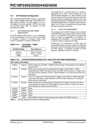 PIC18F2455/2550/4455/4550
DS39632C-page 142 Preliminary © 2006 Microchip Technology Inc.
15.1 CCP Module Configuration
Each Capture/Compare/PWM module is associated
with a control register (generically, CCPxCON) and a
data register (CCPRx). The data register, in turn, is
comprised of two 8-bit registers: CCPRxL (low byte)
and CCPRxH (high byte). All registers are both
readable and writable.
15.1.1 CCP MODULES AND TIMER
RESOURCES
The CCP modules utilize Timers 1, 2 or 3, depending
on the mode selected. Timer1 and Timer3 are available
to modules in Capture or Compare modes, while
Timer2 is available for modules in PWM mode.
TABLE 15-1: CCP MODE – TIMER
RESOURCE
The assignment of a particular timer to a module is
determined by the Timer to CCP enable bits in the
T3CON register (Register 14-1). Both modules may be
active at any given time and may share the same timer
resource if they are configured to operate in the same
mode (Capture/Compare or PWM) at the same time. The
interactions between the two modules are summarized in
Figure 15-2. In Timer1 in Asynchronous Counter mode,
the capture operation will not work.
15.1.2 CCP2 PIN ASSIGNMENT
The pin assignment for CCP2 (Capture input, Compare
and PWM output) can change, based on device config-
uration. The CCP2MX Configuration bit determines
which pin CCP2 is multiplexed to. By default, it is
assigned to RC1 (CCP2MX = 1). If the Configuration bit
is cleared, CCP2 is multiplexed with RB3.
Changing the pin assignment of CCP2 does not
automatically change any requirements for configuring
the port pin. Users must always verify that the appropri-
ate TRIS register is configured correctly for CCP2
operation, regardless of where it is located.
TABLE 15-2: INTERACTIONS BETWEEN CCP1 AND CCP2 FOR TIMER RESOURCES
CCP/ECCP Mode Timer Resource
Capture
Compare
PWM
Timer1 or Timer3
Timer1 or Timer3
Timer2
CCP1 Mode CCP2 Mode Interaction
Capture Capture Each module can use TMR1 or TMR3 as the time base. The time base can be different
for each CCP.
Capture Compare CCP2 can be configured for the Special Event Trigger to reset TMR1 or TMR3
(depending upon which time base is used). Automatic A/D conversions on trigger event
can also be done. Operation of CCP1 could be affected if it is using the same timer as a
time base.
Compare Capture CCP1 be configured for the Special Event Trigger to reset TMR1 or TMR3 (depending
upon which time base is used). Operation of CCP2 could be affected if it is using the
same timer as a time base.
Compare Compare Either module can be configured for the Special Event Trigger to reset the time base.
Automatic A/D conversions on CCP2 trigger event can be done. Conflicts may occur if
both modules are using the same time base.
Capture PWM(1)
None
Compare PWM(1) None
PWM(1)
Capture None
PWM(1)
Compare None
PWM(1) PWM Both PWMs will have the same frequency and update rate (TMR2 interrupt).
Note 1: Includes standard and Enhanced PWM operation.
 