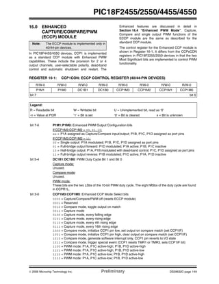 © 2006 Microchip Technology Inc. Preliminary DS39632C-page 149
PIC18F2455/2550/4455/4550
16.0 ENHANCED
CAPTURE/COMPARE/PWM
(ECCP) MODULE
In PIC18F4455/4550 devices, CCP1 is implemented
as a standard CCP module with Enhanced PWM
capabilities. These include the provision for 2 or 4
output channels, user-selectable polarity, dead-band
control and automatic shutdown and restart. The
Enhanced features are discussed in detail in
Section 16.4 “Enhanced PWM Mode”. Capture,
Compare and single output PWM functions of the
ECCP module are the same as described for the
standard CCP module.
The control register for the Enhanced CCP module is
shown in Register 16-1. It differs from the CCPxCON
registers in PIC18F2255/2550 devices in that the two
Most Significant bits are implemented to control PWM
functionality.
Note: The ECCP module is implemented only in
40/44-pin devices.
REGISTER 16-1: CCP1CON: ECCP CONTROL REGISTER (40/44-PIN DEVICES)
R/W-0 R/W-0 R/W-0 R/W-0 R/W-0 R/W-0 R/W-0 R/W-0
P1M1 P1M0 DC1B1 DC1B0 CCP1M3 CCP1M2 CCP1M1 CCP1M0
bit 7 bit 0
Legend:
R = Readable bit W = Writable bit U = Unimplemented bit, read as ‘0’
-n = Value at POR ‘1’ = Bit is set ‘0’ = Bit is cleared x = Bit is unknown
bit 7-6 P1M1:P1M0: Enhanced PWM Output Configuration bits
If CCP1M3:CCP1M2 = 00, 01, 10:
xx = P1A assigned as Capture/Compare input/output; P1B, P1C, P1D assigned as port pins
If CCP1M3:CCP1M2 = 11:
00 = Single output: P1A modulated; P1B, P1C, P1D assigned as port pins
01 = Full-bridge output forward: P1D modulated; P1A active; P1B, P1C inactive
10 = Half-bridge output: P1A, P1B modulated with dead-band control; P1C, P1D assigned as port pins
11 = Full-bridge output reverse: P1B modulated; P1C active; P1A, P1D inactive
bit 5-4 DC1B1:DC1B0: PWM Duty Cycle Bit 1 and Bit 0
Capture mode:
Unused.
Compare mode:
Unused.
PWM mode:
These bits are the two LSbs of the 10-bit PWM duty cycle. The eight MSbs of the duty cycle are found
in CCPR1L.
bit 3-0 CCP1M3:CCP1M0: Enhanced CCP Mode Select bits
0000 = Capture/Compare/PWM off (resets ECCP module)
0001 = Reserved
0010 = Compare mode, toggle output on match
0011 = Capture mode
0100 = Capture mode, every falling edge
0101 = Capture mode, every rising edge
0110 = Capture mode, every 4th rising edge
0111 = Capture mode, every 16th rising edge
1000 = Compare mode, initialize CCP1 pin low, set output on compare match (set CCP1IF)
1001 = Compare mode, initialize CCP1 pin high, clear output on compare match (set CCP1IF)
1010 = Compare mode, generate software interrupt only, CCP1 pin reverts to I/O state
1011 = Compare mode, trigger special event (CCP1 resets TMR1 or TMR3, sets CCP1IF bit)
1100 = PWM mode: P1A, P1C active-high; P1B, P1D active-high
1101 = PWM mode: P1A, P1C active-high; P1B, P1D active-low
1110 = PWM mode: P1A, P1C active-low; P1B, P1D active-high
1111 = PWM mode: P1A, P1C active-low; P1B, P1D active-low
 