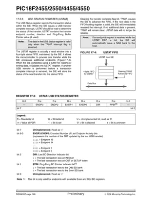 PIC18F2455/2550/4455/4550
DS39632C-page 168 Preliminary © 2006 Microchip Technology Inc.
17.2.3 USB STATUS REGISTER (USTAT)
The USB Status register reports the transaction status
within the SIE. When the SIE issues a USB transfer
complete interrupt, USTAT should be read to determine
the status of the transfer. USTAT contains the transfer
endpoint number, direction and Ping-Pong Buffer
Pointer value (if used).
The USTAT register is actually a read window into a
four-byte status FIFO, maintained by the SIE. It allows
the microcontroller to process one transfer while the
SIE processes additional endpoints (Figure 17-4).
When the SIE completes using a buffer for reading or
writing data, it updates the USTAT register. If another
USB transfer is performed before a transaction
complete interrupt is serviced, the SIE will store the
status of the next transfer into the status FIFO.
Clearing the transfer complete flag bit, TRNIF, causes
the SIE to advance the FIFO. If the next data in the
FIFO holding register is valid, the SIE will immediately
reassert the interrupt. If no additional data is present,
TRNIF will remain clear; USTAT data will no longer be
reliable.
FIGURE 17-4: USTAT FIFO
Note: The data in the USB Status register is valid
only when the TRNIF interrupt flag is
asserted.
Note: If an endpoint request is received while the
USTAT FIFO is full, the SIE will
automatically issue a NAK back to the
host.
Data Bus
USTAT from SIE
4-byte FIFO
for USTAT
Clearing TRNIF
Advances FIFO
REGISTER 17-3: USTAT: USB STATUS REGISTER
U-0 R-x R-x R-x R-x R-x R-x U-0
— ENDP3 ENDP2 ENDP1 ENDP0 DIR PPBI(1) —
bit 7 bit 0
Legend:
R = Readable bit W = Writable bit U = Unimplemented bit, read as ‘0’
-n = Value at POR ‘1’ = Bit is set ‘0’ = Bit is cleared x = Bit is unknown
bit 7 Unimplemented: Read as ‘0’
bit 6-3 ENDP3:ENDP0: Encoded Number of Last Endpoint Activity bits
(represents the number of the BDT updated by the last USB transfer)
1111 = Endpoint 15
1110 = Endpoint 14
....
0001 = Endpoint 1
0000 = Endpoint 0
bit 2 DIR: Last BD Direction Indicator bit
1 = The last transaction was an IN token
0 = The last transaction was an OUT or SETUP token
bit 1 PPBI: Ping-Pong BD Pointer Indicator bit(1)
1 = The last transaction was to the Odd BD bank
0 = The last transaction was to the Even BD bank
bit 0 Unimplemented: Read as ‘0’
Note 1: This bit is only valid for endpoints with available Even and Odd BD registers.
 