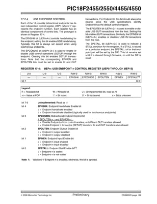 © 2006 Microchip Technology Inc. Preliminary DS39632C-page 169
PIC18F2455/2550/4455/4550
17.2.4 USB ENDPOINT CONTROL
Each of the 16 possible bidirectional endpoints has its
own independent control register, UEPn (where ‘n’ rep-
resents the endpoint number). Each register has an
identical complement of control bits. The prototype is
shown in Register 17-4.
The EPHSHK bit (UEPn<4>) controls handshaking for
the endpoint; setting this bit enables USB handshaking.
Typically, this bit is always set except when using
isochronous endpoints.
The EPCONDIS bit (UEPn<3>) is used to enable or
disable USB control operations (SETUP) through the
endpoint. Clearing this bit enables SETUP transac-
tions. Note that the corresponding EPINEN and
EPOUTEN bits must be set to enable IN and OUT
transactions. For Endpoint 0, this bit should always be
cleared since the USB specifications identify
Endpoint 0 as the default control endpoint.
The EPOUTEN bit (UEPn<2>) is used to enable or dis-
able USB OUT transactions from the host. Setting this
bit enables OUT transactions. Similarly, the EPINEN bit
(UEPn<1>) enables or disables USB IN transactions
from the host.
The EPSTALL bit (UEPn<0>) is used to indicate a
STALL condition for the endpoint. If a STALL is issued
on a particular endpoint, the EPSTALL bit for that end-
point pair will be set by the SIE. This bit remains set
until it is cleared through firmware, or until the SIE is
reset.
REGISTER 17-4: UEPn: USB ENDPOINT n CONTROL REGISTER (UEP0 THROUGH UEP15)
U-0 U-0 U-0 R/W-0 R/W-0 R/W-0 R/W-0 R/W-0
— — — EPHSHK EPCONDIS EPOUTEN EPINEN EPSTALL(1)
bit 7 bit 0
Legend:
R = Readable bit W = Writable bit U = Unimplemented bit, read as ‘0’
-n = Value at POR ‘1’ = Bit is set ‘0’ = Bit is cleared x = Bit is unknown
bit 7-5 Unimplemented: Read as ‘0’
bit 4 EPHSHK: Endpoint Handshake Enable bit
1 = Endpoint handshake enabled
0 = Endpoint handshake disabled (typically used for isochronous endpoints)
bit 3 EPCONDIS: Bidirectional Endpoint Control bit
If EPOUTEN = 1 and EPINEN = 1:
1 = Disable Endpoint n from control transfers; only IN and OUT transfers allowed
0 = Enable Endpoint n for control (SETUP) transfers; IN and OUT transfers also allowed
bit 2 EPOUTEN: Endpoint Output Enable bit
1 = Endpoint n output enabled
0 = Endpoint n output disabled
bit 1 EPINEN: Endpoint Input Enable bit
1 = Endpoint n input enabled
0 = Endpoint n input disabled
bit 0 EPSTALL: Endpoint Stall Enable bit(1)
1 = Endpoint n is stalled
0 = Endpoint n is not stalled
Note 1: Valid only if Endpoint n is enabled; otherwise, the bit is ignored.
 
