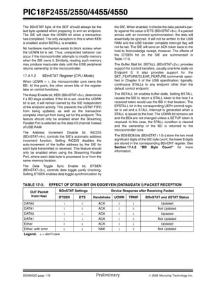 PIC18F2455/2550/4455/4550
DS39632C-page 172 Preliminary © 2006 Microchip Technology Inc.
The BDnSTAT byte of the BDT should always be the
last byte updated when preparing to arm an endpoint.
The SIE will clear the UOWN bit when a transaction
has completed. The only exception to this is when KEN
is enabled and/or BSTALL is enabled.
No hardware mechanism exists to block access when
the UOWN bit is set. Thus, unexpected behavior can
occur if the microcontroller attempts to modify memory
when the SIE owns it. Similarly, reading such memory
may produce inaccurate data until the USB peripheral
returns ownership to the microcontroller.
17.4.1.2 BDnSTAT Register (CPU Mode)
When UOWN = 0, the microcontroller core owns the
BD. At this point, the other seven bits of the register
take on control functions.
The Keep Enable bit, KEN (BDnSTAT<5>), determines
if a BD stays enabled. If the bit is set, once the UOWN
bit is set, it will remain owned by the SIE independent
of the endpoint activity. This prevents the USTAT FIFO
from being updated, as well as the transaction
complete interrupt from being set for the endpoint. This
feature should only be enabled when the Streaming
Parallel Port is selected as the data I/O channel instead
of USB RAM.
The Address Increment Disable bit, INCDIS
(BDnSTAT<4>), controls the SIE’s automatic address
increment function. Setting INCDIS disables the
auto-increment of the buffer address by the SIE for
each byte transmitted or received. This feature should
only be enabled when using the Streaming Parallel
Port, where each data byte is processed to or from the
same memory location.
The Data Toggle Sync Enable bit, DTSEN
(BDnSTAT<3>), controls data toggle parity checking.
Setting DTSEN enables data toggle synchronization by
the SIE. When enabled, it checks the data packet’s par-
ity against the value of DTS (BDnSTAT<6>). If a packet
arrives with an incorrect synchronization, the data will
essentially be ignored. It will not be written to the USB
RAM and the USB transfer complete interrupt flag will
not be set. The SIE will send an ACK token back to the
host to Acknowledge receipt, however. The effects of
the DTSEN bit on the SIE are summarized in
Table 17-3.
The Buffer Stall bit, BSTALL (BDnSTAT<2>), provides
support for control transfers, usually one-time stalls on
Endpoint 0. It also provides support for the
SET_FEATURE/CLEAR_FEATURE commands speci-
fied in Chapter 9 of the USB specification; typically,
continuous STALLs to any endpoint other than the
default control endpoint.
The BSTALL bit enables buffer stalls. Setting BSTALL
causes the SIE to return a STALL token to the host if a
received token would use the BD in that location. The
EPSTALL bit in the corresponding UEPn control regis-
ter is set and a STALL interrupt is generated when a
STALL is issued to the host. The UOWN bit remains set
and the BDs are not changed unless a SETUP token is
received. In this case, the STALL condition is cleared
and the ownership of the BD is returned to the
microcontroller core.
The BD9:BD8 bits (BDnSTAT<1:0>) store the two most
significant digits of the SIE byte count; the lower 8 digits
are stored in the corresponding BDnCNT register. See
Section 17.4.2 “BD Byte Count” for more
information.
TABLE 17-3: EFFECT OF DTSEN BIT ON ODD/EVEN (DATA0/DATA1) PACKET RECEPTION
OUT Packet
from Host
BDnSTAT Settings Device Response after Receiving Packet
DTSEN DTS Handshake UOWN TRNIF BDnSTAT and USTAT Status
DATA0 1 0 ACK 0 1 Updated
DATA1 1 0 ACK 1 0 Not Updated
DATA0 1 1 ACK 0 1 Updated
DATA1 1 1 ACK 1 0 Not Updated
Either 0 x ACK 0 1 Updated
Either, with error x x NAK 1 0 Not Updated
Legend: x = don’t care
 