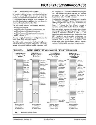 © 2006 Microchip Technology Inc. Preliminary DS39632C-page 175
PIC18F2455/2550/4455/4550
17.4.4 PING-PONG BUFFERING
An endpoint is defined to have a ping-pong buffer when
it has two sets of BD entries: one set for an Even
transfer and one set for an Odd transfer. This allows the
CPU to process one BD while the SIE is processing the
other BD. Double-buffering BDs in this way allows for
maximum throughput to/from the USB.
The USB module supports four modes of operation:
• No ping-pong support
• Ping-pong buffer support for OUT Endpoint 0 only
• Ping-pong buffer support for all endpoints
• Ping-pong buffer support for all other Endpoints
except Endpoint 0
The ping-pong buffer settings are configured using the
PPB1:PPB0 bits in the UCFG register.
The USB module keeps track of the Ping-Pong Pointer
individually for each endpoint. All pointers are initially
reset to the Even BD when the module is enabled. After
the completion of a transaction (UOWN cleared by the
SIE), the pointer is toggled to the Odd BD. After the
completion of the next transaction, the pointer is
toggled back to the Even BD and so on.
The Even/Odd status of the last transaction is stored in
the PPBI bit of the USTAT register. The user can reset
all Ping-Pong Pointers to Even using the PPBRST bit.
Figure 17-7 shows the four different modes of
operation and how USB RAM is filled with the BDs.
BDs have a fixed relationship to a particular endpoint,
depending on the buffering configuration. The mapping
of BDs to endpoints is detailed in Table 17-4. This
relationship also means that gaps may occur in the
BDT if endpoints are not enabled contiguously. This
theoretically means that the BDs for disabled endpoints
could be used as buffer space. In practice, users
should avoid using such spaces in the BDT unless a
method of validating BD addresses is implemented.
FIGURE 17-7: BUFFER DESCRIPTOR TABLE MAPPING FOR BUFFERING MODES
EP1 IN Even
EP1 OUT Even
EP1 OUT Odd
EP1 IN Odd
Descriptor
Descriptor
Descriptor
Descriptor
EP1 IN
EP15 IN
EP1 OUT
EP0 OUT
PPB1:PPB0 = 00
EP0 IN
EP1 IN
No Ping-Pong
EP15 IN
EP0 IN
EP0 OUT Even
PPB1:PPB0 = 01
EP0 OUT Odd
EP1 OUT
Ping-Pong Buffer
EP15 IN Odd
EP0 IN Even
EP0 OUT Even
PPB1:PPB0 = 10
EP0 OUT Odd
EP0 IN Odd
Ping-Pong Buffers
Descriptor
Descriptor
Descriptor
Descriptor
Descriptor
Descriptor
Descriptor
Descriptor
Descriptor
Descriptor
Descriptor
Descriptor
400h
4FFh 4FFh 4FFh
400h 400h
47Fh
483h
Available
as
Data RAM
Available
as
Data RAM
Maximum Memory
Used: 128 bytes
Maximum BDs:
32 (BD0 to BD31)
Maximum Memory
Used: 132 bytes
Maximum BDs:
33 (BD0 to BD32)
Maximum Memory
Used: 256 bytes
Maximum BDs: 6
4 (BD0 to BD63)
Note: Memory area not shown to scale.
Descriptor
Descriptor
Descriptor
Descriptor
Buffers on EP0 OUT on all EPs
EP1 IN Even
EP1 OUT Even
EP1 OUT Odd
EP1 IN Odd
Descriptor
Descriptor
Descriptor
Descriptor
EP15 IN Odd
EP0 OUT
PPB1:PPB0 = 11
EP0 IN
Ping-Pong Buffers
Descriptor
Descriptor
Descriptor
4FFh
400h
Maximum Memory
Used: 248 bytes
Maximum BDs:
62 (BD0 to BD61)
on all other EPs
except EP0
Available
as
Data RAM
4F7h
 