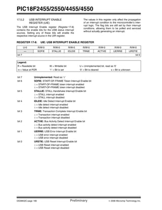 PIC18F2455/2550/4455/4550
DS39632C-page 180 Preliminary © 2006 Microchip Technology Inc.
17.5.2 USB INTERRUPT ENABLE
REGISTER (UIE)
The USB Interrupt Enable register (Register 17-8)
contains the enable bits for the USB status interrupt
sources. Setting any of these bits will enable the
respective interrupt source in the UIR register.
The values in this register only affect the propagation
of an interrupt condition to the microcontroller’s inter-
rupt logic. The flag bits are still set by their interrupt
conditions, allowing them to be polled and serviced
without actually generating an interrupt.
REGISTER 17-8: UIE: USB INTERRUPT ENABLE REGISTER
U-0 R/W-0 R/W-0 R/W-0 R/W-0 R/W-0 R/W-0 R/W-0
— SOFIE STALLIE IDLEIE TRNIE ACTVIE UERRIE URSTIE
bit 7 bit 0
Legend:
R = Readable bit W = Writable bit U = Unimplemented bit, read as ‘0’
-n = Value at POR ‘1’ = Bit is set ‘0’ = Bit is cleared x = Bit is unknown
bit 7 Unimplemented: Read as ‘0’
bit 6 SOFIE: START-OF-FRAME Token Interrupt Enable bit
1 = START-OF-FRAME token interrupt enabled
0 = START-OF-FRAME token interrupt disabled
bit 5 STALLIE: STALL Handshake Interrupt Enable bit
1 = STALL interrupt enabled
0 = STALL interrupt disabled
bit 4 IDLEIE: Idle Detect Interrupt Enable bit
1 = Idle detect interrupt enabled
0 = Idle detect interrupt disabled
bit 3 TRNIE: Transaction Complete Interrupt Enable bit
1 = Transaction interrupt enabled
0 = Transaction interrupt disabled
bit 2 ACTVIE: Bus Activity Detect Interrupt Enable bit
1 = Bus activity detect interrupt enabled
0 = Bus activity detect interrupt disabled
bit 1 UERRIE: USB Error Interrupt Enable bit
1 = USB error interrupt enabled
0 = USB error interrupt disabled
bit 0 URSTIE: USB Reset Interrupt Enable bit
1 = USB Reset interrupt enabled
0 = USB Reset interrupt disabled
 