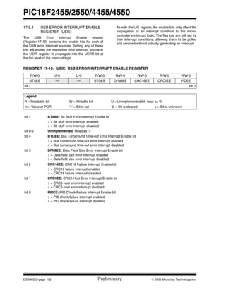 PIC18F2455/2550/4455/4550
DS39632C-page 182 Preliminary © 2006 Microchip Technology Inc.
17.5.4 USB ERROR INTERRUPT ENABLE
REGISTER (UEIE)
The USB Error Interrupt Enable register
(Register 17-10) contains the enable bits for each of
the USB error interrupt sources. Setting any of these
bits will enable the respective error interrupt source in
the UEIR register to propagate into the UERR bit at
the top level of the interrupt logic.
As with the UIE register, the enable bits only affect the
propagation of an interrupt condition to the micro-
controller’s interrupt logic. The flag bits are still set by
their interrupt conditions, allowing them to be polled
and serviced without actually generating an interrupt.
REGISTER 17-10: UEIE: USB ERROR INTERRUPT ENABLE REGISTER
R/W-0 U-0 U-0 R/W-0 R/W-0 R/W-0 R/W-0 R/W-0
BTSEE — — BTOEE DFN8EE CRC16EE CRC5EE PIDEE
bit 7 bit 0
Legend:
R = Readable bit W = Writable bit U = Unimplemented bit, read as ‘0’
-n = Value at POR ‘1’ = Bit is set ‘0’ = Bit is cleared x = Bit is unknown
bit 7 BTSEE: Bit Stuff Error Interrupt Enable bit
1 = Bit stuff error interrupt enabled
0 = Bit stuff error interrupt disabled
bit 6-5 Unimplemented: Read as ‘0’
bit 4 BTOEE: Bus Turnaround Time-out Error Interrupt Enable bit
1 = Bus turnaround time-out error interrupt enabled
0 = Bus turnaround time-out error interrupt disabled
bit 3 DFN8EE: Data Field Size Error Interrupt Enable bit
1 = Data field size error interrupt enabled
0 = Data field size error interrupt disabled
bit 2 CRC16EE: CRC16 Failure Interrupt Enable bit
1 = CRC16 failure interrupt enabled
0 = CRC16 failure interrupt disabled
bit 1 CRC5EE: CRC5 Host Error Interrupt Enable bit
1 = CRC5 host error interrupt enabled
0 = CRC5 host error interrupt disabled
bit 0 PIDEE: PID Check Failure Interrupt Enable bit
1 = PID check failure interrupt enabled
0 = PID check failure interrupt disabled
 