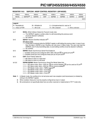 © 2006 Microchip Technology Inc. Preliminary DS39632C-page 195
PIC18F2455/2550/4455/4550
REGISTER 19-2: SSPCON1: MSSP CONTROL REGISTER 1 (SPI MODE)
R/W-0 R/W-0 R/W-0 R/W-0 R/W-0 R/W-0 R/W-0 R/W-0
WCOL SSPOV(1)
SSPEN CKP SSPM3 SSPM2 SSPM1 SSPM0
bit 7 bit 0
Legend:
R = Readable bit W = Writable bit U = Unimplemented bit, read as ‘0’
-n = Value at POR ‘1’ = Bit is set ‘0’ = Bit is cleared x = Bit is unknown
bit 7 WCOL: Write Collision Detect bit (Transmit mode only)
1 = The SSPBUF register is written while it is still transmitting the previous word
(must be cleared in software)
0 = No collision
bit 6 SSPOV: Receive Overflow Indicator bit(1)
SPI Slave mode:
1 = A new byte is received while the SSPBUF register is still holding the previous data. In case of over-
flow, the data in SSPSR is lost. Overflow can only occur in Slave mode. The user must read the
SSPBUF, even if only transmitting data, to avoid setting overflow (must be cleared in software).
0 = No overflow
bit 5 SSPEN: Master Synchronous Serial Port Enable bit
1 = Enables serial port and configures SCK, SDO, SDI and SS as serial port pins(2)
0 = Disables serial port and configures these pins as I/O port pins(2)
bit 4 CKP: Clock Polarity Select bit
1 = Idle state for clock is a high level
0 = Idle state for clock is a low level
bit 3-0 SSPM3:SSPM0: Master Synchronous Serial Port Mode Select bits
0101 = SPI Slave mode, clock = SCK pin, SS pin control disabled, SS can be used as I/O pin(3)
0100 = SPI Slave mode, clock = SCK pin, SS pin control enabled(3)
0011 = SPI Master mode, clock = TMR2 output/2(3)
0010 = SPI Master mode, clock = FOSC/64(3)
0001 = SPI Master mode, clock = FOSC/16(3)
0000 = SPI Master mode, clock = FOSC/4(3)
Note 1: In Master mode, the overflow bit is not set since each new reception (and transmission) is initiated by
writing to the SSPBUF register.
2: When enabled, these pins must be properly configured as input or output.
3: Bit combinations not specifically listed here are either reserved or implemented in I2
C™ mode only.
 