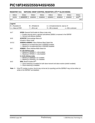 PIC18F2455/2550/4455/4550
DS39632C-page 206 Preliminary © 2006 Microchip Technology Inc.
REGISTER 19-6: SSPCON2: MSSP CONTROL REGISTER 2 (I2
C™ SLAVE MODE)
R/W-0 R/W-0 R/W-0 R/W-0 R/W-0 R/W-0 R/W-0 R/W-0
GCEN ACKSTAT ADMSK5 ADMSK4 ADMSK3 ADMSK2 ADMSK1 SEN(1)
bit 7 bit 0
Legend:
R = Readable bit W = Writable bit U = Unimplemented bit, read as ‘0’
-n = Value at POR ‘1’ = Bit is set ‘0’ = Bit is cleared x = Bit is unknown
bit 7 GCEN: General Call Enable bit (Slave mode only)
1 = Enable interrupt when a general call address (0000h) is received in the SSPSR
0 = General call address disabled
bit 6 ACKSTAT: Acknowledge Status bit
Unused in Slave mode.
bit 5-2 ADMSK5:ADMSK2: Slave Address Mask Select bits
1 = Masking of corresponding bits of SSPADD enabled
0 = Masking of corresponding bits of SSPADD disabled
bit 1 ADMSK1: Slave Address Mask Select bit
In 7-Bit Address mode:
1 = Masking of SPADD<1> only enabled
0 = Masking of SPADD<1> only disabled
In 10-Bit Address mode:
1 = Masking of SSPADD<1:0> enabled
0 = Masking of SSPADD<1:0> disabled
bit 0 SEN: Stretch Enable bit(1)
1 = Clock stretching is enabled for both slave transmit and slave receive (stretch enabled)
0 = Clock stretching is disabled
Note 1: If the I2
C module is active, this bit may not be set (no spooling) and the SSPBUF may not be written (or
writes to the SSPBUF are disabled).
 