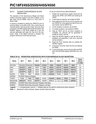 PIC18F2455/2550/4455/4550
DS39632C-page 258 Preliminary © 2006 Microchip Technology Inc.
20.4.2 EUSART SYNCHRONOUS SLAVE
RECEPTION
The operation of the Synchronous Master and Slave
modes is identical, except in the case of Sleep, or any
Idle mode and bit SREN, which is a “don’t care” in
Slave mode.
If receive is enabled by setting the CREN bit prior to
entering Sleep or any Idle mode, then a word may be
received while in this low-power mode. Once the word
is received, the RSR register will transfer the data to the
RCREG register. If the RCIE enable bit is set, the
interrupt generated will wake the chip from the low-
power mode. If the global interrupt is enabled, the
program will branch to the interrupt vector.
To set up a Synchronous Slave Reception:
1. Enable the synchronous master serial port by
setting bits SYNC and SPEN and clearing bit
CSRC.
2. If interrupts are desired, set enable bit RCIE.
3. If the signal from the CK pin is to be inverted, set
the TXCKP bit. If the signal from the DT pin is to
be inverted, set the RXDTP bit.
4. If 9-bit reception is desired, set bit RX9.
5. To enable reception, set enable bit CREN.
6. Flag bit, RCIF, will be set when reception is
complete. An interrupt will be generated if
enable bit, RCIE, was set.
7. Read the RCSTA register to get the 9th bit (if
enabled) and determine if any error occurred
during reception.
8. Read the 8-bit received data by reading the
RCREG register.
9. If any error occurred, clear the error by clearing
bit CREN.
10. If using interrupts, ensure that the GIE and PEIE
bits in the INTCON register (INTCON<7:6>) are
set.
TABLE 20-10: REGISTERS ASSOCIATED WITH SYNCHRONOUS SLAVE RECEPTION
Name Bit 7 Bit 6 Bit 5 Bit 4 Bit 3 Bit 2 Bit 1 Bit 0
Reset
Values
on page
INTCON GIE/GIEH PEIE/GIEL TMR0IE INT0IE RBIE TMR0IF INT0IF RBIF 51
PIR1 SPPIF(1)
ADIF RCIF TXIF SSPIF CCP1IF TMR2IF TMR1IF 54
PIE1 SPPIE(1)
ADIE RCIE TXIE SSPIE CCP1IE TMR2IE TMR1IE 54
IPR1 SPPIP(1)
ADIP RCIP TXIP SSPIP CCP1IP TMR2IP TMR1IP 54
RCSTA SPEN RX9 SREN CREN ADDEN FERR OERR RX9D 53
RCREG EUSART Receive Register 53
TXSTA CSRC TX9 TXEN SYNC SENDB BRGH TRMT TX9D 53
BAUDCON ABDOVF RCIDL RXDTP TXCKP BRG16 — WUE ABDEN 53
SPBRGH EUSART Baud Rate Generator Register High Byte 53
SPBRG EUSART Baud Rate Generator Register Low Byte 53
Legend: — = unimplemented, read as ‘0’. Shaded cells are not used for synchronous slave reception.
Note 1: Reserved in 28-pin devices; always maintain these bits clear.
 