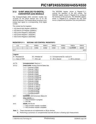 © 2006 Microchip Technology Inc. Preliminary DS39632C-page 259
PIC18F2455/2550/4455/4550
21.0 10-BIT ANALOG-TO-DIGITAL
CONVERTER (A/D) MODULE
The Analog-to-Digital (A/D) converter module has
10 inputs for the 28-pin devices and 13 for the
40/44-pin devices. This module allows conversion of an
analog input signal to a corresponding 10-bit digital
number.
The module has five registers:
• A/D Result High Register (ADRESH)
• A/D Result Low Register (ADRESL)
• A/D Control Register 0 (ADCON0)
• A/D Control Register 1 (ADCON1)
• A/D Control Register 2 (ADCON2)
The ADCON0 register, shown in Register 21-1,
controls the operation of the A/D module. The
ADCON1 register, shown in Register 21-2, configures
the functions of the port pins. The ADCON2 register,
shown in Register 21-3, configures the A/D clock
source, programmed acquisition time and justification.
REGISTER 21-1: ADCON0: A/D CONTROL REGISTER 0
U-0 U-0 R/W-0 R/W-0 R/W-0 R/W-0 R/W-0 R/W-0
— — CHS3 CHS2 CHS1 CHS0 GO/DONE ADON
bit 7 bit 0
Legend:
R = Readable bit W = Writable bit U = Unimplemented bit, read as ‘0’
-n = Value at POR ‘1’ = Bit is set ‘0’ = Bit is cleared x = Bit is unknown
bit 7-6 Unimplemented: Read as ‘0’
bit 5-2 CHS3:CHS0: Analog Channel Select bits
0000 = Channel 0 (AN0)
0001 = Channel 1 (AN1)
0010 = Channel 2 (AN2)
0011 = Channel 3 (AN3)
0100 = Channel 4 (AN4)
0101 = Channel 5 (AN5)(1,2)
0110 = Channel 6 (AN6)(1,2)
0111 = Channel 7 (AN7)(1,2)
1000 = Channel 8 (AN8)
1001 = Channel 9 (AN9)
1010 = Channel 10 (AN10)
1011 = Channel 11 (AN11)
1100 = Channel 12 (AN12)
1101 = Unimplemented(2)
1110 = Unimplemented(2)
1111 = Unimplemented(2)
bit 1 GO/DONE: A/D Conversion Status bit
When ADON = 1:
1 = A/D conversion in progress
0 = A/D Idle
bit 0 ADON: A/D On bit
1 = A/D converter module is enabled
0 = A/D converter module is disabled
Note 1: These channels are not implemented on 28-pin devices.
2: Performing a conversion on unimplemented channels will return a floating input measurement.
 