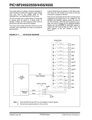 PIC18F2455/2550/4455/4550
DS39632C-page 262 Preliminary © 2006 Microchip Technology Inc.
The analog reference voltage is software selectable to
either the device’s positive and negative supply voltage
(VDD and VSS) or the voltage level on the
RA3/AN3/VREF+ and RA2/AN2/VREF-/CVREF pins.
The A/D converter has a unique feature of being able
to operate while the device is in Sleep mode. To
operate in Sleep, the A/D conversion clock must be
derived from the A/D’s internal RC oscillator.
The output of the sample and hold is the input into the
converter, which generates the result via successive
approximation.
A device Reset forces all registers to their Reset state.
This forces the A/D module to be turned off and any
conversion in progress is aborted.
Each port pin associated with the A/D converter can be
configured as an analog input or as a digital I/O. The
ADRESH and ADRESL registers contain the result of
the A/D conversion. When the A/D conversion is com-
plete, the result is loaded into the ADRESH:ADRESL
register pair, the GO/DONE bit (ADCON0 register) is
cleared and A/D Interrupt Flag bit, ADIF, is set. The
block diagram of the A/D module is shown in
Figure 21-1.
FIGURE 21-1: A/D BLOCK DIAGRAM
(Input Voltage)
VAIN
VREF+
Reference
Voltage
VDD
(2)
VCFG1:VCFG0
CHS3:CHS0
AN7(1)
AN6(1)
AN5(1)
AN4
AN3
AN2
AN1
AN0
0111
0110
0101
0100
0011
0010
0001
0000
10-Bit
Converter
VREF-
VSS
(2)
A/D
AN12
AN11
AN10
AN9
AN8
1100
1011
1010
1001
1000
Note 1: Channels AN5 through AN7 are not available on 28-pin devices.
2: I/O pins have diode protection to VDD and VSS.
0X
1X
X1
X0
 