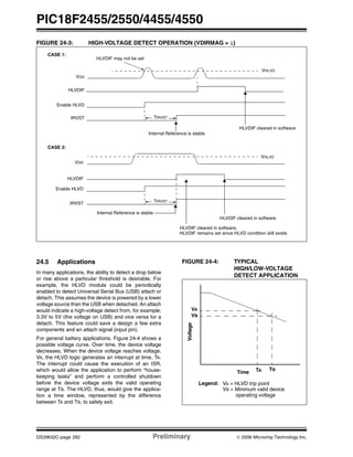 PIC18F2455/2550/4455/4550
DS39632C-page 282 Preliminary © 2006 Microchip Technology Inc.
FIGURE 24-3: HIGH-VOLTAGE DETECT OPERATION (VDIRMAG = 1)
24.5 Applications
In many applications, the ability to detect a drop below
or rise above a particular threshold is desirable. For
example, the HLVD module could be periodically
enabled to detect Universal Serial Bus (USB) attach or
detach. This assumes the device is powered by a lower
voltage source than the USB when detached. An attach
would indicate a high-voltage detect from, for example,
3.3V to 5V (the voltage on USB) and vice versa for a
detach. This feature could save a design a few extra
components and an attach signal (input pin).
For general battery applications, Figure 24-4 shows a
possible voltage curve. Over time, the device voltage
decreases. When the device voltage reaches voltage,
VA, the HLVD logic generates an interrupt at time, TA.
The interrupt could cause the execution of an ISR,
which would allow the application to perform “house-
keeping tasks” and perform a controlled shutdown
before the device voltage exits the valid operating
range at TB. The HLVD, thus, would give the applica-
tion a time window, represented by the difference
between TA and TB, to safely exit.
FIGURE 24-4: TYPICAL
HIGH/LOW-VOLTAGE
DETECT APPLICATION
VHLVD
VDD
HLVDIF
VHLVD
VDD
Enable HLVD
TIRVST
HLVDIF may not be set
Enable HLVD
HLVDIF
HLVDIF cleared in software
HLVDIF cleared in software
HLVDIF cleared in software,
CASE 1:
CASE 2:
HLVDIF remains set since HLVD condition still exists
TIRVST
IRVST
Internal Reference is stable
Internal Reference is stable
IRVST
Time
Voltage
VA
VB
TA TB
VA = HLVD trip point
VB = Minimum valid device
operating voltage
Legend:
 