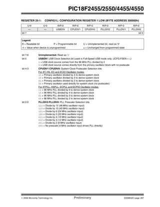 © 2006 Microchip Technology Inc. Preliminary DS39632C-page 287
PIC18F2455/2550/4455/4550
REGISTER 25-1: CONFIG1L: CONFIGURATION REGISTER 1 LOW (BYTE ADDRESS 300000h)
U-0 U-0 R/P-0 R/P-0 R/P-0 R/P-0 R/P-0 R/P-0
— — USBDIV CPUDIV1 CPUDIV0 PLLDIV2 PLLDIV1 PLLDIV0
bit 7 bit 0
Legend:
R = Readable bit P = Programmable bit U = Unimplemented bit, read as ‘0’
-n = Value when device is unprogrammed u = Unchanged from programmed state
bit 7-6 Unimplemented: Read as ‘0’
bit 5 USBDIV: USB Clock Selection bit (used in Full-Speed USB mode only; UCFG:FSEN = 1)
1 = USB clock source comes from the 96 MHz PLL divided by 2
0 = USB clock source comes directly from the primary oscillator block with no postscale
bit 4-3 CPUDIV1:CPUDIV0: System Clock Postscaler Selection bits
For XT, HS, EC and ECIO Oscillator modes:
11 = Primary oscillator divided by 4 to derive system clock
10 = Primary oscillator divided by 3 to derive system clock
01 = Primary oscillator divided by 2 to derive system clock
00 = Primary oscillator used directly for system clock (no postscaler)
For XTPLL, HSPLL, ECPLL and ECPIO Oscillator modes:
11 = 96 MHz PLL divided by 6 to derive system clock
10 = 96 MHz PLL divided by 4 to derive system clock
01 = 96 MHz PLL divided by 3 to derive system clock
00 = 96 MHz PLL divided by 2 to derive system clock
bit 2-0 PLLDIV2:PLLDIV0: PLL Prescaler Selection bits
111 = Divide by 12 (48 MHz oscillator input)
110 = Divide by 10 (40 MHz oscillator input)
101 = Divide by 6 (24 MHz oscillator input)
100 = Divide by 5 (20 MHz oscillator input)
011 = Divide by 4 (16 MHz oscillator input)
010 = Divide by 3 (12 MHz oscillator input)
001 = Divide by 2 (8 MHz oscillator input)
000 = No prescale (4 MHz oscillator input drives PLL directly)
 