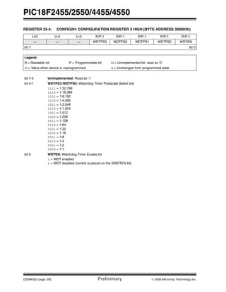 PIC18F2455/2550/4455/4550
DS39632C-page 290 Preliminary © 2006 Microchip Technology Inc.
REGISTER 25-4: CONFIG2H: CONFIGURATION REGISTER 2 HIGH (BYTE ADDRESS 300003h)
U-0 U-0 U-0 R/P-1 R/P-1 R/P-1 R/P-1 R/P-1
— — — WDTPS3 WDTPS2 WDTPS1 WDTPS0 WDTEN
bit 7 bit 0
Legend:
R = Readable bit P = Programmable bit U = Unimplemented bit, read as ‘0’
-n = Value when device is unprogrammed u = Unchanged from programmed state
bit 7-5 Unimplemented: Read as ‘0’
bit 4-1 WDTPS3:WDTPS0: Watchdog Timer Postscale Select bits
1111 = 1:32,768
1110 = 1:16,384
1101 = 1:8,192
1100 = 1:4,096
1011 = 1:2,048
1010 = 1:1,024
1001 = 1:512
1000 = 1:256
0111 = 1:128
0110 = 1:64
0101 = 1:32
0100 = 1:16
0011 = 1:8
0010 = 1:4
0001 = 1:2
0000 = 1:1
bit 0 WDTEN: Watchdog Timer Enable bit
1 = WDT enabled
0 = WDT disabled (control is placed on the SWDTEN bit)
 