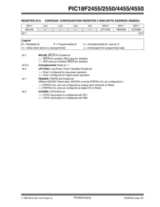 © 2006 Microchip Technology Inc. Preliminary DS39632C-page 291
PIC18F2455/2550/4455/4550
REGISTER 25-5: CONFIG3H: CONFIGURATION REGISTER 3 HIGH (BYTE ADDRESS 300005h)
R/P-1 U-0 U-0 U-0 U-0 R/P-0 R/P-1 R/P-1
MCLRE — — — — LPT1OSC PBADEN CCP2MX
bit 7 bit 0
Legend:
R = Readable bit P = Programmable bit U = Unimplemented bit, read as ‘0’
-n = Value when device is unprogrammed u = Unchanged from programmed state
bit 7 MCLRE: MCLR Pin Enable bit
1 = MCLR pin enabled, RE3 input pin disabled
0 = RE3 input pin enabled, MCLR pin disabled
bit 6-3 Unimplemented: Read as ‘0’
bit 2 LPT1OSC: Low-Power Timer1 Oscillator Enable bit
1 = Timer1 configured for low-power operation
0 = Timer1 configured for higher power operation
bit 1 PBADEN: PORTB A/D Enable bit
(Affects ADCON1 Reset state. ADCON1 controls PORTB<4:0> pin configuration.)
1 = PORTB<4:0> pins are configured as analog input channels on Reset
0 = PORTB<4:0> pins are configured as digital I/O on Reset
bit 0 CCP2MX: CCP2 MUX bit
1 = CCP2 input/output is multiplexed with RC1
0 = CCP2 input/output is multiplexed with RB3
 
