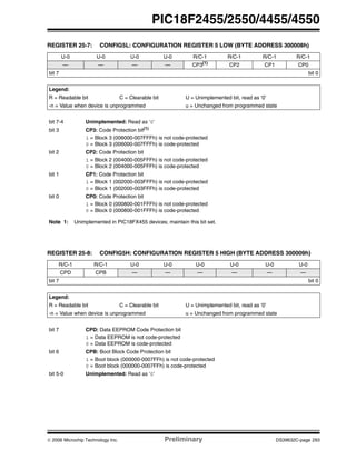 © 2006 Microchip Technology Inc. Preliminary DS39632C-page 293
PIC18F2455/2550/4455/4550
REGISTER 25-7: CONFIG5L: CONFIGURATION REGISTER 5 LOW (BYTE ADDRESS 300008h)
U-0 U-0 U-0 U-0 R/C-1 R/C-1 R/C-1 R/C-1
— — — — CP3(1) CP2 CP1 CP0
bit 7 bit 0
Legend:
R = Readable bit C = Clearable bit U = Unimplemented bit, read as ‘0’
-n = Value when device is unprogrammed u = Unchanged from programmed state
bit 7-4 Unimplemented: Read as ‘0’
bit 3 CP3: Code Protection bit(1)
1 = Block 3 (006000-007FFFh) is not code-protected
0 = Block 3 (006000-007FFFh) is code-protected
bit 2 CP2: Code Protection bit
1 = Block 2 (004000-005FFFh) is not code-protected
0 = Block 2 (004000-005FFFh) is code-protected
bit 1 CP1: Code Protection bit
1 = Block 1 (002000-003FFFh) is not code-protected
0 = Block 1 (002000-003FFFh) is code-protected
bit 0 CP0: Code Protection bit
1 = Block 0 (000800-001FFFh) is not code-protected
0 = Block 0 (000800-001FFFh) is code-protected
Note 1: Unimplemented in PIC18FX455 devices; maintain this bit set.
REGISTER 25-8: CONFIG5H: CONFIGURATION REGISTER 5 HIGH (BYTE ADDRESS 300009h)
R/C-1 R/C-1 U-0 U-0 U-0 U-0 U-0 U-0
CPD CPB — — — — — —
bit 7 bit 0
Legend:
R = Readable bit C = Clearable bit U = Unimplemented bit, read as ‘0’
-n = Value when device is unprogrammed u = Unchanged from programmed state
bit 7 CPD: Data EEPROM Code Protection bit
1 = Data EEPROM is not code-protected
0 = Data EEPROM is code-protected
bit 6 CPB: Boot Block Code Protection bit
1 = Boot block (000000-0007FFh) is not code-protected
0 = Boot block (000000-0007FFh) is code-protected
bit 5-0 Unimplemented: Read as ‘0’
 