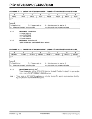 PIC18F2455/2550/4455/4550
DS39632C-page 296 Preliminary © 2006 Microchip Technology Inc.
REGISTER 25-13: DEVID1: DEVICE ID REGISTER 1 FOR PIC18F2455/2550/4455/4550 DEVICES
R R R R R R R R
DEV2 DEV1 DEV0 REV4 REV3 REV2 REV1 REV0
bit 7 bit 0
Legend:
R = Read-only bit P = Programmable bit U = Unimplemented bit, read as ‘0’
-n = Value when device is unprogrammed u = Unchanged from programmed state
bit 7-5 DEV2:DEV0: Device ID bits
011 = PIC18F2455
010 = PIC18F2550
001 = PIC18F4455
000 = PIC18F4550
bit 4-0 REV3:REV0: Revision ID bits
These bits are used to indicate the device revision.
REGISTER 25-14: DEVID2: DEVICE ID REGISTER 2 FOR PIC18F2455/2550/4455/4550 DEVICES
R R R R R R R R
DEV10(1)
DEV9(1)
DEV8(1)
DEV7(1)
DEV6(1)
DEV5(1)
DEV4(1)
DEV3(1)
bit 7 bit 0
Legend:
R = Read-only bit P = Programmable bit U = Unimplemented bit, read as ‘0’
-n = Value when device is unprogrammed u = Unchanged from programmed state
bit 7-0 DEV10:DEV3: Device ID bits(1)
These bits are used with the DEV2:DEV0 bits in the Device ID Register 1 to identify the part number.
0001 0010 = PIC18F2455/2550/4455/4550 devices
Note 1: These values for DEV10:DEV3 may be shared with other devices. The specific device is always identified
by using the entire DEV10:DEV0 bit sequence.
 
