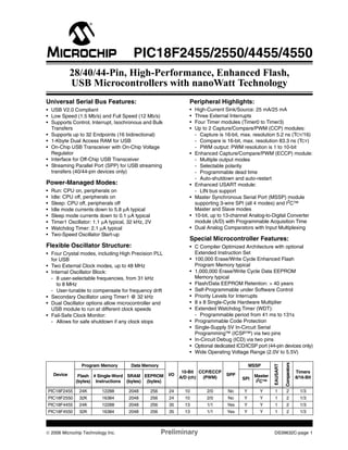 © 2006 Microchip Technology Inc. Preliminary DS39632C-page 1
PIC18F2455/2550/4455/4550
Universal Serial Bus Features:
• USB V2.0 Compliant
• Low Speed (1.5 Mb/s) and Full Speed (12 Mb/s)
• Supports Control, Interrupt, Isochronous and Bulk
Transfers
• Supports up to 32 Endpoints (16 bidirectional)
• 1-Kbyte Dual Access RAM for USB
• On-Chip USB Transceiver with On-Chip Voltage
Regulator
• Interface for Off-Chip USB Transceiver
• Streaming Parallel Port (SPP) for USB streaming
transfers (40/44-pin devices only)
Power-Managed Modes:
• Run: CPU on, peripherals on
• Idle: CPU off, peripherals on
• Sleep: CPU off, peripherals off
• Idle mode currents down to 5.8 μA typical
• Sleep mode currents down to 0.1 μA typical
• Timer1 Oscillator: 1.1 μA typical, 32 kHz, 2V
• Watchdog Timer: 2.1 μA typical
• Two-Speed Oscillator Start-up
Flexible Oscillator Structure:
• Four Crystal modes, including High Precision PLL
for USB
• Two External Clock modes, up to 48 MHz
• Internal Oscillator Block:
- 8 user-selectable frequencies, from 31 kHz
to 8 MHz
- User-tunable to compensate for frequency drift
• Secondary Oscillator using Timer1 @ 32 kHz
• Dual Oscillator options allow microcontroller and
USB module to run at different clock speeds
• Fail-Safe Clock Monitor:
- Allows for safe shutdown if any clock stops
Peripheral Highlights:
• High-Current Sink/Source: 25 mA/25 mA
• Three External Interrupts
• Four Timer modules (Timer0 to Timer3)
• Up to 2 Capture/Compare/PWM (CCP) modules:
- Capture is 16-bit, max. resolution 5.2 ns (TCY/16)
- Compare is 16-bit, max. resolution 83.3 ns (TCY)
- PWM output: PWM resolution is 1 to 10-bit
• Enhanced Capture/Compare/PWM (ECCP) module:
- Multiple output modes
- Selectable polarity
- Programmable dead time
- Auto-shutdown and auto-restart
• Enhanced USART module:
- LIN bus support
• Master Synchronous Serial Port (MSSP) module
supporting 3-wire SPI (all 4 modes) and I2C™
Master and Slave modes
• 10-bit, up to 13-channel Analog-to-Digital Converter
module (A/D) with Programmable Acquisition Time
• Dual Analog Comparators with Input Multiplexing
Special Microcontroller Features:
• C Compiler Optimized Architecture with optional
Extended Instruction Set
• 100,000 Erase/Write Cycle Enhanced Flash
Program Memory typical
• 1,000,000 Erase/Write Cycle Data EEPROM
Memory typical
• Flash/Data EEPROM Retention: > 40 years
• Self-Programmable under Software Control
• Priority Levels for Interrupts
• 8 x 8 Single-Cycle Hardware Multiplier
• Extended Watchdog Timer (WDT):
- Programmable period from 41 ms to 131s
• Programmable Code Protection
• Single-Supply 5V In-Circuit Serial
Programming™ (ICSP™) via two pins
• In-Circuit Debug (ICD) via two pins
• Optional dedicated ICD/ICSP port (44-pin devices only)
• Wide Operating Voltage Range (2.0V to 5.5V)
Device
Program Memory Data Memory
I/O
10-Bit
A/D (ch)
CCP/ECCP
(PWM)
SPP
MSSP
EAUSART
Comparators
Timers
8/16-BitFlash
(bytes)
# Single-Word
Instructions
SRAM
(bytes)
EEPROM
(bytes)
SPI
Master
I2
C™
PIC18F2455 24K 12288 2048 256 24 10 2/0 No Y Y 1 2 1/3
PIC18F2550 32K 16384 2048 256 24 10 2/0 No Y Y 1 2 1/3
PIC18F4455 24K 12288 2048 256 35 13 1/1 Yes Y Y 1 2 1/3
PIC18F4550 32K 16384 2048 256 35 13 1/1 Yes Y Y 1 2 1/3
28/40/44-Pin, High-Performance, Enhanced Flash,
USB Microcontrollers with nanoWatt Technology
 