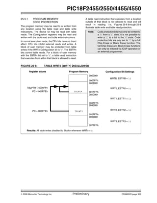 © 2006 Microchip Technology Inc. Preliminary DS39632C-page 303
PIC18F2455/2550/4455/4550
25.5.1 PROGRAM MEMORY
CODE PROTECTION
The program memory may be read to or written from
any location using the table read and table write
instructions. The device ID may be read with table
reads. The Configuration registers may be read and
written with the table read and table write instructions.
In normal execution mode, the CPn bits have no direct
effect. CPn bits inhibit external reads and writes. A
block of user memory may be protected from table
writes if the WRTn Configuration bit is ‘0’. The EBTRn
bits control table reads. For a block of user memory
with the EBTRn bit set to ‘0’, a table read instruction
that executes from within that block is allowed to read.
A table read instruction that executes from a location
outside of that block is not allowed to read and will
result in reading ‘0’s. Figures 25-6 through 25-8
illustrate table write and table read protection.
FIGURE 25-6: TABLE WRITE (WRTn) DISALLOWED
Note: Code protection bits may only be written to
a ‘0’ from a ‘1’ state. It is not possible to
write a ‘1’ to a bit in the ‘0’ state. Code
protection bits are only set to ‘1’ by a full
Chip Erase or Block Erase function. The
full Chip Erase and Block Erase functions
can only be initiated via ICSP operation or
an external programmer.
000000h
0007FFh
000800h
001FFFh
002000h
003FFFh
004000h
005FFFh
006000h
007FFFh
WRTB, EBTRB = 11
WRT0, EBTR0 = 01
WRT1, EBTR1 = 11
WRT2, EBTR2 = 11
WRT3, EBTR3 = 11
TBLWT*
TBLPTR = 0008FFh
PC = 001FFEh
TBLWT*PC = 005FFEh
Register Values Program Memory Configuration Bit Settings
Results: All table writes disabled to Blockn whenever WRTn = 0.
 
