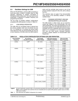 © 2006 Microchip Technology Inc. Preliminary DS39632C-page 29
PIC18F2455/2550/4455/4550
2.3 Oscillator Settings for USB
When the PIC18F4550 is used for USB connectivity, it
must have either a 6 MHz or 48 MHz clock for USB
operation, depending on whether Low-Speed or
Full-Speed mode is being used. This may require some
forethought in selecting an oscillator frequency and
programming the device.
The full range of possible oscillator configurations
compatible with USB operation is shown in Table 2-3.
2.3.1 LOW-SPEED OPERATION
The USB clock for Low-Speed mode is derived from
the primary oscillator chain and not directly from the
PLL. It is divided by 4 to produce the actual 6 MHz
clock. Because of this, the microcontroller can only use
a clock frequency of 24 MHz when the USB module is
active and the controller clock source is one of the
primary oscillator modes (XT, HS or EC, with or without
the PLL).
This restriction does not apply if the microcontroller
clock source is the secondary oscillator or internal
oscillator block.
2.3.2 RUNNING DIFFERENT USB AND
MICROCONTROLLER CLOCKS
The USB module, in either mode, can run asynchro-
nously with respect to the microcontroller core and
other peripherals. This means that applications can use
the primary oscillator for the USB clock while the micro-
controller runs from a separate clock source at a lower
speed. If it is necessary to run the entire application
from only one clock source, full-speed operation
provides a greater selection of microcontroller clock
frequencies.
TABLE 2-3: OSCILLATOR CONFIGURATION OPTIONS FOR USB OPERATION
Input Oscillator
Frequency
PLL Division
(PLLDIV2:PLLDIV0)
Clock Mode
(FOSC3:FOSC0)
MCU Clock Division
(CPUDIV1:CPUDIV0)
Microcontroller
Clock Frequency
48 MHz N/A(1) EC, ECIO None (00) 48 MHz
÷2 (01) 24 MHz
÷3 (10) 16 MHz
÷4 (11) 12 MHz
48 MHz ÷12 (111) EC, ECIO None (00) 48 MHz
÷2 (01) 24 MHz
÷3 (10) 16 MHz
÷4 (11) 12 MHz
ECPLL, ECPIO ÷2 (00) 48 MHz
÷3 (01) 32 MHz
÷4 (10) 24 MHz
÷6 (11) 16 MHz
40 MHz ÷10 (110) EC, ECIO None (00) 40 MHz
÷2 (01) 20 MHz
÷3 (10) 13.33 MHz
÷4 (11) 10 MHz
ECPLL, ECPIO ÷2 (00) 48 MHz
÷3 (01) 32 MHz
÷4 (10) 24 MHz
÷6 (11) 16 MHz
24 MHz ÷6 (101) HS, EC, ECIO None (00) 24 MHz
÷2 (01) 12 MHz
÷3 (10) 8 MHz
÷4 (11) 6 MHz
HSPLL, ECPLL, ECPIO ÷2 (00) 48 MHz
÷3 (01) 32 MHz
÷4 (10) 24 MHz
÷6 (11) 16 MHz
Legend: All clock frequencies, except 24 MHz, are exclusively associated with full-speed USB operation (USB clock of 48 MHz).
Bold is used to highlight clock selections that are compatible with low-speed USB operation (system clock of 24 MHz,
USB clock of 6 MHz).
Note 1: Only valid when the USBDIV Configuration bit is cleared.
 