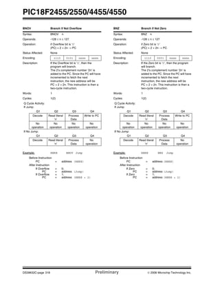 PIC18F2455/2550/4455/4550
DS39632C-page 318 Preliminary © 2006 Microchip Technology Inc.
BNOV Branch if Not Overflow
Syntax: BNOV n
Operands: -128 ≤ n ≤ 127
Operation: if Overflow bit is ‘0’
(PC) + 2 + 2n → PC
Status Affected: None
Encoding: 1110 0101 nnnn nnnn
Description: If the Overflow bit is ‘0’, then the
program will branch.
The 2’s complement number ‘2n’ is
added to the PC. Since the PC will have
incremented to fetch the next
instruction, the new address will be
PC + 2 + 2n. This instruction is then a
two-cycle instruction.
Words: 1
Cycles: 1(2)
Q Cycle Activity:
If Jump:
Q1 Q2 Q3 Q4
Decode Read literal
‘n’
Process
Data
Write to PC
No
operation
No
operation
No
operation
No
operation
If No Jump:
Q1 Q2 Q3 Q4
Decode Read literal
‘n’
Process
Data
No
operation
Example: HERE BNOV Jump
Before Instruction
PC = address (HERE)
After Instruction
If Overflow = 0;
PC = address (Jump)
If Overflow = 1;
PC = address (HERE + 2)
BNZ Branch if Not Zero
Syntax: BNZ n
Operands: -128 ≤ n ≤ 127
Operation: if Zero bit is ‘0’
(PC) + 2 + 2n → PC
Status Affected: None
Encoding: 1110 0001 nnnn nnnn
Description: If the Zero bit is ‘0’, then the program
will branch.
The 2’s complement number ‘2n’ is
added to the PC. Since the PC will have
incremented to fetch the next
instruction, the new address will be
PC + 2 + 2n. This instruction is then a
two-cycle instruction.
Words: 1
Cycles: 1(2)
Q Cycle Activity:
If Jump:
Q1 Q2 Q3 Q4
Decode Read literal
‘n’
Process
Data
Write to PC
No
operation
No
operation
No
operation
No
operation
If No Jump:
Q1 Q2 Q3 Q4
Decode Read literal
‘n’
Process
Data
No
operation
Example: HERE BNZ Jump
Before Instruction
PC = address (HERE)
After Instruction
If Zero = 0;
PC = address (Jump)
If Zero = 1;
PC = address (HERE + 2)
 