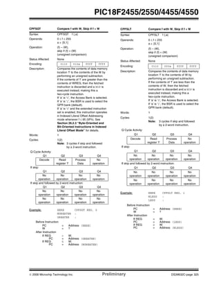 © 2006 Microchip Technology Inc. Preliminary DS39632C-page 325
PIC18F2455/2550/4455/4550
CPFSGT Compare f with W, Skip if f > W
Syntax: CPFSGT f {,a}
Operands: 0 ≤ f ≤ 255
a ∈ [0,1]
Operation: (f) – (W),
skip if (f) > (W)
(unsigned comparison)
Status Affected: None
Encoding: 0110 010a ffff ffff
Description: Compares the contents of data memory
location ‘f’ to the contents of the W by
performing an unsigned subtraction.
If the contents of ‘f’ are greater than the
contents of WREG, then the fetched
instruction is discarded and a NOP is
executed instead, making this a
two-cycle instruction.
If ‘a’ is ‘0’, the Access Bank is selected.
If ‘a’ is ‘1’, the BSR is used to select the
GPR bank (default).
If ‘a’ is ‘0’ and the extended instruction
set is enabled, this instruction operates
in Indexed Literal Offset Addressing
mode whenever f ≤ 95 (5Fh). See
Section 26.2.3 “Byte-Oriented and
Bit-Oriented Instructions in Indexed
Literal Offset Mode” for details.
Words: 1
Cycles: 1(2)
Note: 3 cycles if skip and followed
by a 2-word instruction.
Q Cycle Activity:
Q1 Q2 Q3 Q4
Decode Read
register ‘f’
Process
Data
No
operation
If skip:
Q1 Q2 Q3 Q4
No
operation
No
operation
No
operation
No
operation
If skip and followed by 2-word instruction:
Q1 Q2 Q3 Q4
No
operation
No
operation
No
operation
No
operation
No
operation
No
operation
No
operation
No
operation
Example: HERE CPFSGT REG, 0
NGREATER :
GREATER :
Before Instruction
PC = Address (HERE)
W = ?
After Instruction
If REG > W;
PC = Address (GREATER)
If REG ≤ W;
PC = Address (NGREATER)
CPFSLT Compare f with W, Skip if f < W
Syntax: CPFSLT f {,a}
Operands: 0 ≤ f ≤ 255
a ∈ [0,1]
Operation: (f) – (W),
skip if (f) < (W)
(unsigned comparison)
Status Affected: None
Encoding: 0110 000a ffff ffff
Description: Compares the contents of data memory
location ‘f’ to the contents of W by
performing an unsigned subtraction.
If the contents of ‘f’ are less than the
contents of W, then the fetched
instruction is discarded and a NOP is
executed instead, making this a
two-cycle instruction.
If ‘a’ is ‘0’, the Access Bank is selected.
If ‘a’ is ‘1’, the BSR is used to select the
GPR bank (default).
Words: 1
Cycles: 1(2)
Note: 3 cycles if skip and followed
by a 2-word instruction.
Q Cycle Activity:
Q1 Q2 Q3 Q4
Decode Read
register ‘f’
Process
Data
No
operation
If skip:
Q1 Q2 Q3 Q4
No
operation
No
operation
No
operation
No
operation
If skip and followed by 2-word instruction:
Q1 Q2 Q3 Q4
No
operation
No
operation
No
operation
No
operation
No
operation
No
operation
No
operation
No
operation
Example: HERE CPFSLT REG, 1
NLESS :
LESS :
Before Instruction
PC = Address (HERE)
W = ?
After Instruction
If REG < W;
PC = Address (LESS)
If REG ≥ W;
PC = Address (NLESS)
 