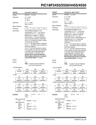 © 2006 Microchip Technology Inc. Preliminary DS39632C-page 329
PIC18F2455/2550/4455/4550
INCFSZ Increment f, Skip if 0
Syntax: INCFSZ f {,d {,a}}
Operands: 0 ≤ f ≤ 255
d ∈ [0,1]
a ∈ [0,1]
Operation: (f) + 1 → dest,
skip if result = 0
Status Affected: None
Encoding: 0011 11da ffff ffff
Description: The contents of register ‘f’ are
incremented. If ‘d’ is ‘0’, the result is
placed in W. If ‘d’ is ‘1’, the result is
placed back in register ‘f’. (default)
If the result is ‘0’, the next instruction,
which is already fetched, is discarded
and a NOP is executed instead, making
it a two-cycle instruction.
If ‘a’ is ‘0’, the Access Bank is selected.
If ‘a’ is ‘1’, the BSR is used to select the
GPR bank (default).
If ‘a’ is ‘0’ and the extended instruction
set is enabled, this instruction operates
in Indexed Literal Offset Addressing
mode whenever f ≤ 95 (5Fh). See
Section 26.2.3 “Byte-Oriented and
Bit-Oriented Instructions in Indexed
Literal Offset Mode” for details.
Words: 1
Cycles: 1(2)
Note: 3 cycles if skip and followed
by a 2-word instruction.
Q Cycle Activity:
Q1 Q2 Q3 Q4
Decode Read
register ‘f’
Process
Data
Write to
destination
If skip:
Q1 Q2 Q3 Q4
No
operation
No
operation
No
operation
No
operation
If skip and followed by 2-word instruction:
Q1 Q2 Q3 Q4
No
operation
No
operation
No
operation
No
operation
No
operation
No
operation
No
operation
No
operation
Example: HERE INCFSZ CNT, 1, 0
NZERO :
ZERO :
Before Instruction
PC = Address (HERE)
After Instruction
CNT = CNT + 1
If CNT = 0;
PC = Address (ZERO)
If CNT ≠ 0;
PC = Address (NZERO)
INFSNZ Increment f, Skip if Not 0
Syntax: INFSNZ f {,d {,a}}
Operands: 0 ≤ f ≤ 255
d ∈ [0,1]
a ∈ [0,1]
Operation: (f) + 1 → dest,
skip if result ≠ 0
Status Affected: None
Encoding: 0100 10da ffff ffff
Description: The contents of register ‘f’ are
incremented. If ‘d’ is ‘0’, the result is
placed in W. If ‘d’ is ‘1’, the result is
placed back in register ‘f’ (default).
If the result is not ‘0’, the next
instruction, which is already fetched, is
discarded and a NOP is executed
instead, making it a two-cycle
instruction.
If ‘a’ is ‘0’, the Access Bank is selected.
If ‘a’ is ‘1’, the BSR is used to select the
GPR bank (default).
If ‘a’ is ‘0’ and the extended instruction
set is enabled, this instruction operates
in Indexed Literal Offset Addressing
mode whenever f ≤ 95 (5Fh). See
Section 26.2.3 “Byte-Oriented and
Bit-Oriented Instructions in Indexed
Literal Offset Mode” for details.
Words: 1
Cycles: 1(2)
Note: 3 cycles if skip and followed
by a 2-word instruction.
Q Cycle Activity:
Q1 Q2 Q3 Q4
Decode Read
register ‘f’
Process
Data
Write to
destination
If skip:
Q1 Q2 Q3 Q4
No
operation
No
operation
No
operation
No
operation
If skip and followed by 2-word instruction:
Q1 Q2 Q3 Q4
No
operation
No
operation
No
operation
No
operation
No
operation
No
operation
No
operation
No
operation
Example: HERE INFSNZ REG, 1, 0
ZERO
NZERO
Before Instruction
PC = Address (HERE)
After Instruction
REG = REG + 1
If REG ≠ 0;
PC = Address (NZERO)
If REG = 0;
PC = Address (ZERO)
 