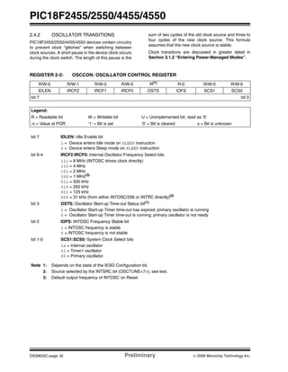 PIC18F2455/2550/4455/4550
DS39632C-page 32 Preliminary © 2006 Microchip Technology Inc.
2.4.2 OSCILLATOR TRANSITIONS
PIC18F2455/2550/4455/4550 devices contain circuitry
to prevent clock “glitches” when switching between
clock sources. A short pause in the device clock occurs
during the clock switch. The length of this pause is the
sum of two cycles of the old clock source and three to
four cycles of the new clock source. This formula
assumes that the new clock source is stable.
Clock transitions are discussed in greater detail in
Section 3.1.2 “Entering Power-Managed Modes”.
REGISTER 2-2: OSCCON: OSCILLATOR CONTROL REGISTER
R/W-0 R/W-1 R/W-0 R/W-0 R(1)
R-0 R/W-0 R/W-0
IDLEN IRCF2 IRCF1 IRCF0 OSTS IOFS SCS1 SCS0
bit 7 bit 0
Legend:
R = Readable bit W = Writable bit U = Unimplemented bit, read as ‘0’
-n = Value at POR ‘1’ = Bit is set ‘0’ = Bit is cleared x = Bit is unknown
bit 7 IDLEN: Idle Enable bit
1 = Device enters Idle mode on SLEEP instruction
0 = Device enters Sleep mode on SLEEP instruction
bit 6-4 IRCF2:IRCF0: Internal Oscillator Frequency Select bits
111 = 8 MHz (INTOSC drives clock directly)
110 = 4 MHz
101 = 2 MHz
100 = 1 MHz(3)
011 = 500 kHz
010 = 250 kHz
001 = 125 kHz
000 = 31 kHz (from either INTOSC/256 or INTRC directly)(2)
bit 3 OSTS: Oscillator Start-up Time-out Status bit(1)
1 = Oscillator Start-up Timer time-out has expired; primary oscillator is running
0 = Oscillator Start-up Timer time-out is running; primary oscillator is not ready
bit 2 IOFS: INTOSC Frequency Stable bit
1 = INTOSC frequency is stable
0 = INTOSC frequency is not stable
bit 1-0 SCS1:SCS0: System Clock Select bits
1x = Internal oscillator
01 = Timer1 oscillator
00 = Primary oscillator
Note 1: Depends on the state of the IESO Configuration bit.
2: Source selected by the INTSRC bit (OSCTUNE<7>), see text.
3: Default output frequency of INTOSC on Reset.
 