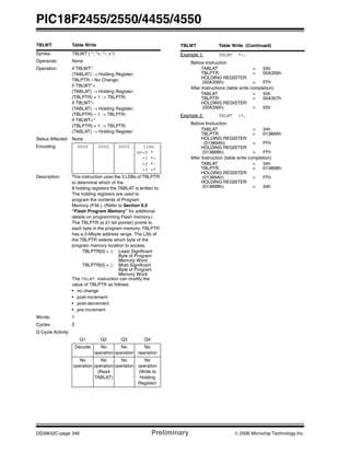 PIC18F2455/2550/4455/4550
DS39632C-page 346 Preliminary © 2006 Microchip Technology Inc.
TBLWT Table Write
Syntax: TBLWT ( *; *+; *-; +*)
Operands: None
Operation: if TBLWT*
(TABLAT) → Holding Register;
TBLPTR – No Change;
if TBLWT*+
(TABLAT) → Holding Register;
(TBLPTR) + 1 → TBLPTR;
if TBLWT*-
(TABLAT) → Holding Register;
(TBLPTR) – 1 → TBLPTR;
if TBLWT+*
(TBLPTR) + 1 → TBLPTR;
(TABLAT) → Holding Register
Status Affected: None
Encoding: 0000 0000 0000 11nn
nn=0 *
=1 *+
=2 *-
=3 +*
Description: This instruction uses the 3 LSBs of TBLPTR
to determine which of the
8 holding registers the TABLAT is written to.
The holding registers are used to
program the contents of Program
Memory (P.M.). (Refer to Section 6.0
“Flash Program Memory” for additional
details on programming Flash memory.)
The TBLPTR (a 21-bit pointer) points to
each byte in the program memory. TBLPTR
has a 2-Mbyte address range. The LSb of
the TBLPTR selects which byte of the
program memory location to access.
TBLPTR[0] = 0: Least Significant
Byte of Program
Memory Word
TBLPTR[0] = 1: Most Significant
Byte of Program
Memory Word
The TBLWT instruction can modify the
value of TBLPTR as follows:
• no change
• post-increment
• post-decrement
• pre-increment
Words: 1
Cycles: 2
Q Cycle Activity:
Q1 Q2 Q3 Q4
Decode No
operation
No
operation
No
operation
No
operation
No
operation
(Read
TABLAT)
No
operation
No
operation
(Write to
Holding
Register)
TBLWT Table Write (Continued)
Example 1: TBLWT *+;
Before Instruction
TABLAT = 55h
TBLPTR = 00A356h
HOLDING REGISTER
(00A356h) = FFh
After Instructions (table write completion)
TABLAT = 55h
TBLPTR = 00A357h
HOLDING REGISTER
(00A356h) = 55h
Example 2: TBLWT +*;
Before Instruction
TABLAT = 34h
TBLPTR = 01389Ah
HOLDING REGISTER
(01389Ah) = FFh
HOLDING REGISTER
(01389Bh) = FFh
After Instruction (table write completion)
TABLAT = 34h
TBLPTR = 01389Bh
HOLDING REGISTER
(01389Ah) = FFh
HOLDING REGISTER
(01389Bh) = 34h
 