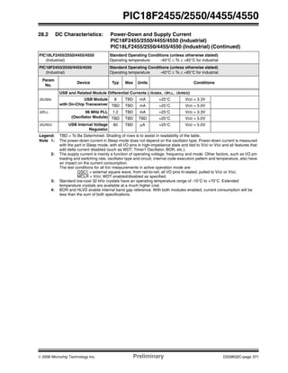 © 2006 Microchip Technology Inc. Preliminary DS39632C-page 371
PIC18F2455/2550/4455/4550
USB and Related Module Differential Currents (ΔIUSBx, ΔIPLL, ΔIUREG)
ΔIUSBx USB Module
with On-Chip Transceiver
8 TBD mA +25°C VDD = 3.3V
TBD TBD mA +25°C VDD = 5.0V
ΔIPLL 96 MHz PLL
(Oscillator Module)
1.2 TBD mA +25°C VDD = 3.3V
TBD TBD TBD +25°C VDD = 5.0V
ΔIUREG USB Internal Voltage
Regulator
80 TBD μA +25°C VDD = 5.0V
28.2 DC Characteristics: Power-Down and Supply Current
PIC18F2455/2550/4455/4550 (Industrial)
PIC18LF2455/2550/4455/4550 (Industrial) (Continued)
PIC18LF2455/2550/4455/4550
(Industrial)
Standard Operating Conditions (unless otherwise stated)
Operating temperature -40°C ≤ TA ≤ +85°C for industrial
PIC18F2455/2550/4455/4550
(Industrial)
Standard Operating Conditions (unless otherwise stated)
Operating temperature -40°C ≤ TA ≤ +85°C for industrial
Param
No.
Device Typ Max Units Conditions
Legend: TBD = To Be Determined. Shading of rows is to assist in readability of the table.
Note 1: The power-down current in Sleep mode does not depend on the oscillator type. Power-down current is measured
with the part in Sleep mode, with all I/O pins in high-impedance state and tied to VDD or VSS and all features that
add delta current disabled (such as WDT, Timer1 Oscillator, BOR, etc.).
2: The supply current is mainly a function of operating voltage, frequency and mode. Other factors, such as I/O pin
loading and switching rate, oscillator type and circuit, internal code execution pattern and temperature, also have
an impact on the current consumption.
The test conditions for all IDD measurements in active operation mode are:
OSC1 = external square wave, from rail-to-rail; all I/O pins tri-stated, pulled to VDD or VSS;
MCLR = VDD; WDT enabled/disabled as specified.
3: Standard low-cost 32 kHz crystals have an operating temperature range of -10°C to +70°C. Extended
temperature crystals are available at a much higher cost.
4: BOR and HLVD enable internal band gap reference. With both modules enabled, current consumption will be
less than the sum of both specifications.
 