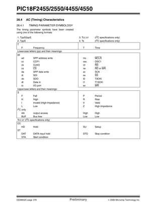 PIC18F2455/2550/4455/4550
DS39632C-page 378 Preliminary © 2006 Microchip Technology Inc.
28.4 AC (Timing) Characteristics
28.4.1 TIMING PARAMETER SYMBOLOGY
The timing parameter symbols have been created
using one of the following formats:
1. TppS2ppS 3. TCC:ST (I2
C specifications only)
2. TppS 4. Ts (I2
C specifications only)
T
F Frequency T Time
Lowercase letters (pp) and their meanings:
pp
ad SPP address write mc MCLR
cc CCP1 osc OSC1
ck CLKO rd RD
cs CS rw RD or WR
da SPP data write sc SCK
di SDI ss SS
do SDO t0 T0CKI
dt Data in t1 T13CKI
io I/O port wr WR
Uppercase letters and their meanings:
S
F Fall P Period
H High R Rise
I Invalid (High-Impedance) V Valid
L Low Z High-Impedance
I2
C only
AA output access High High
BUF Bus free Low Low
TCC:ST (I2
C specifications only)
CC
HD Hold SU Setup
ST
DAT DATA input hold STO Stop condition
STA Start condition
 